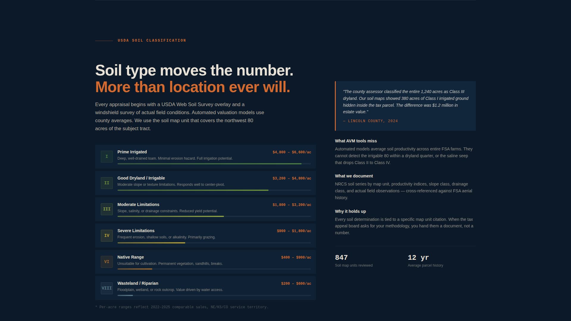 Parcel - Authoritative Farm Appraisal Landing Page Template