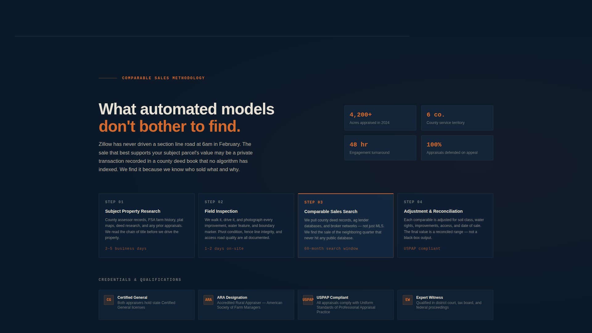 Parcel - Authoritative Farm Appraisal Landing Page Template