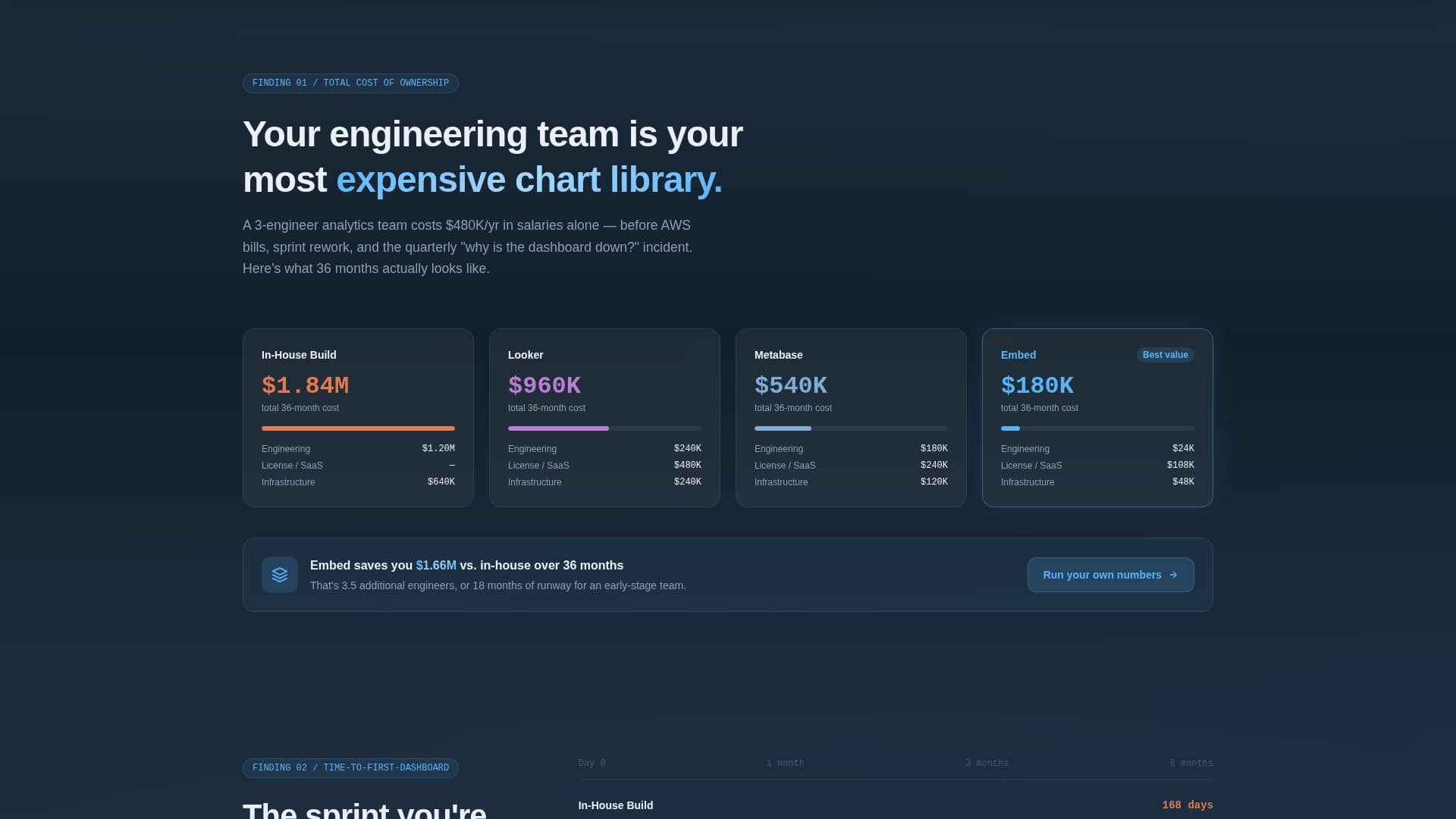 Embed - Powerful Analytics Landing Page Template