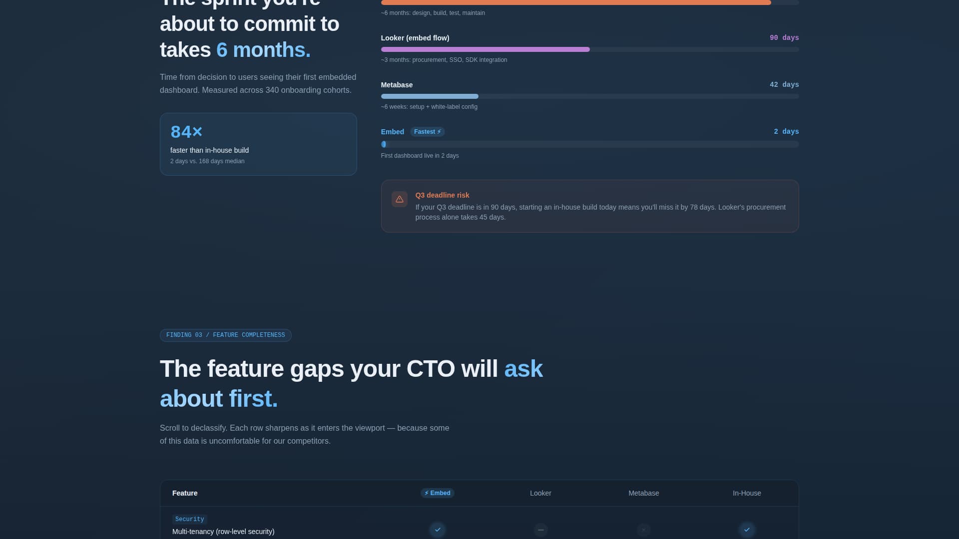 Embed - Powerful Analytics Landing Page Template