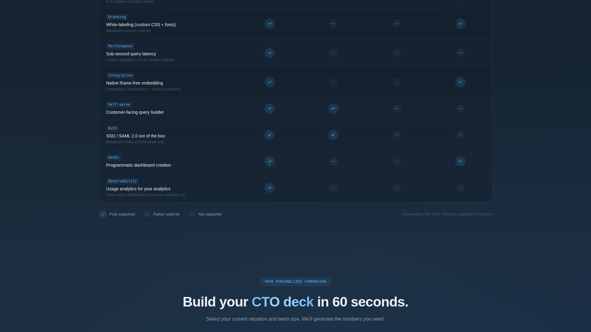 Embed - Powerful Analytics Landing Page Template
