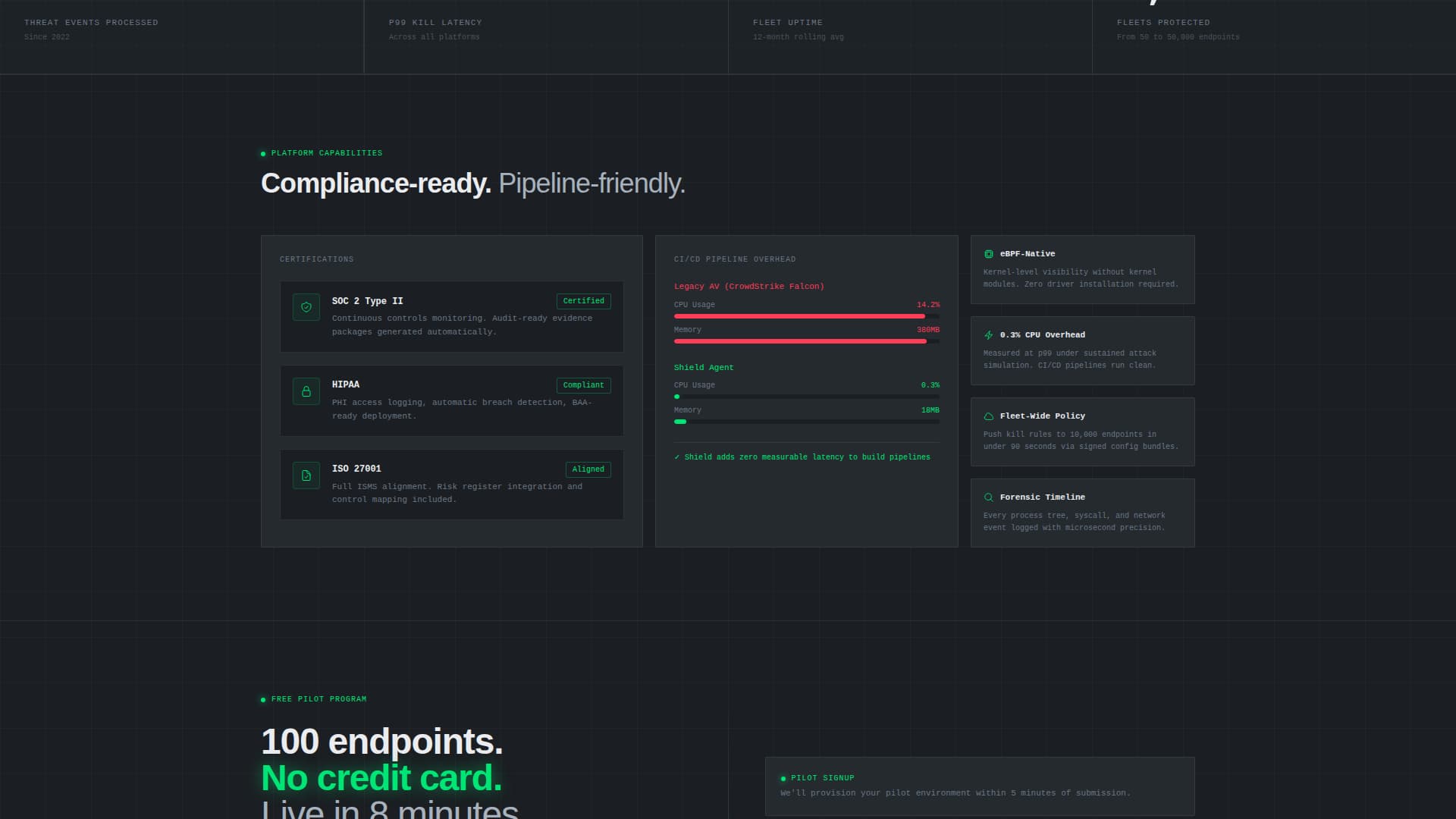 Shield - Powerful Endpoint Landing Page Template