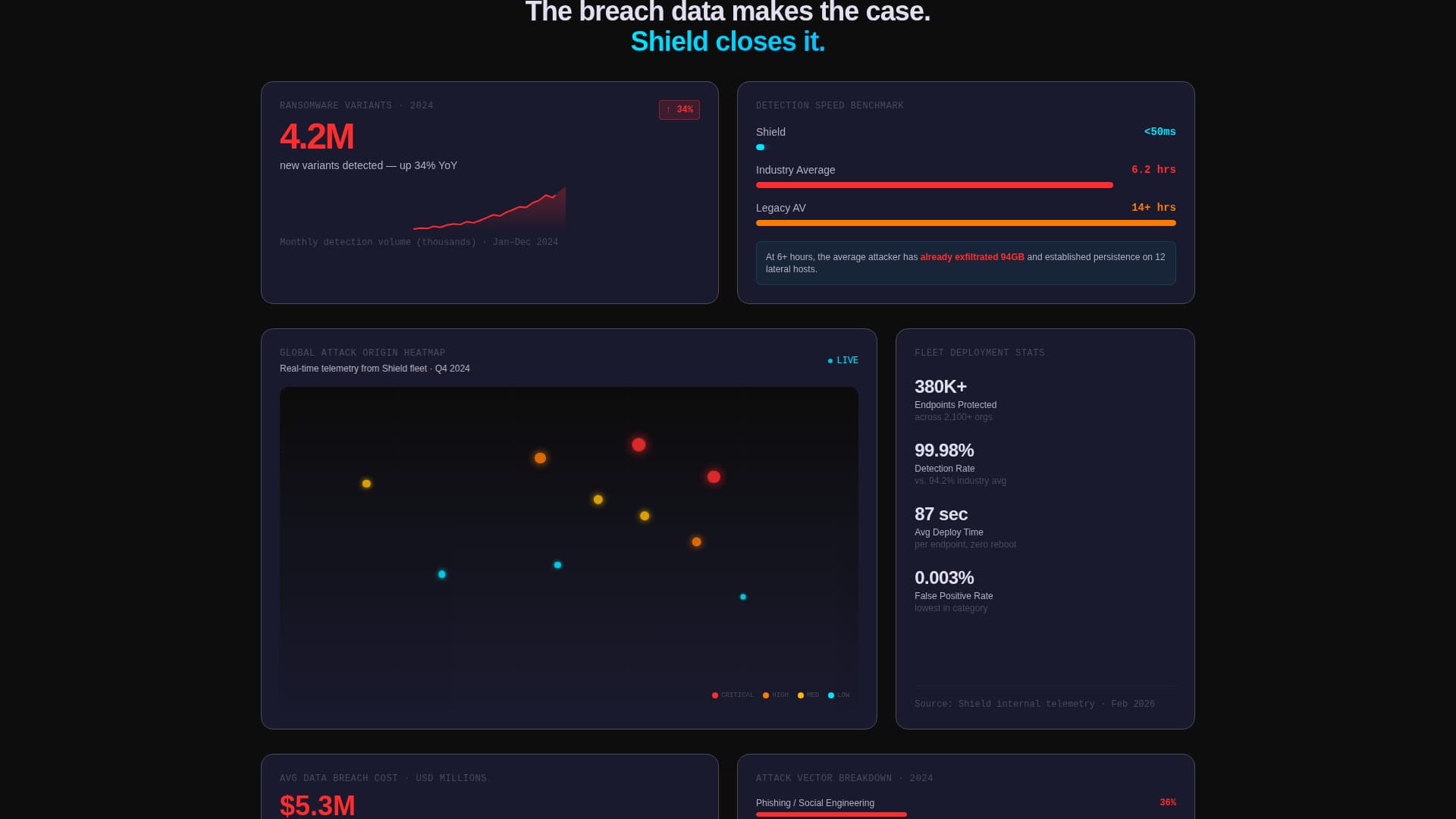 Fortify — Cyber Defense Landing Page Template