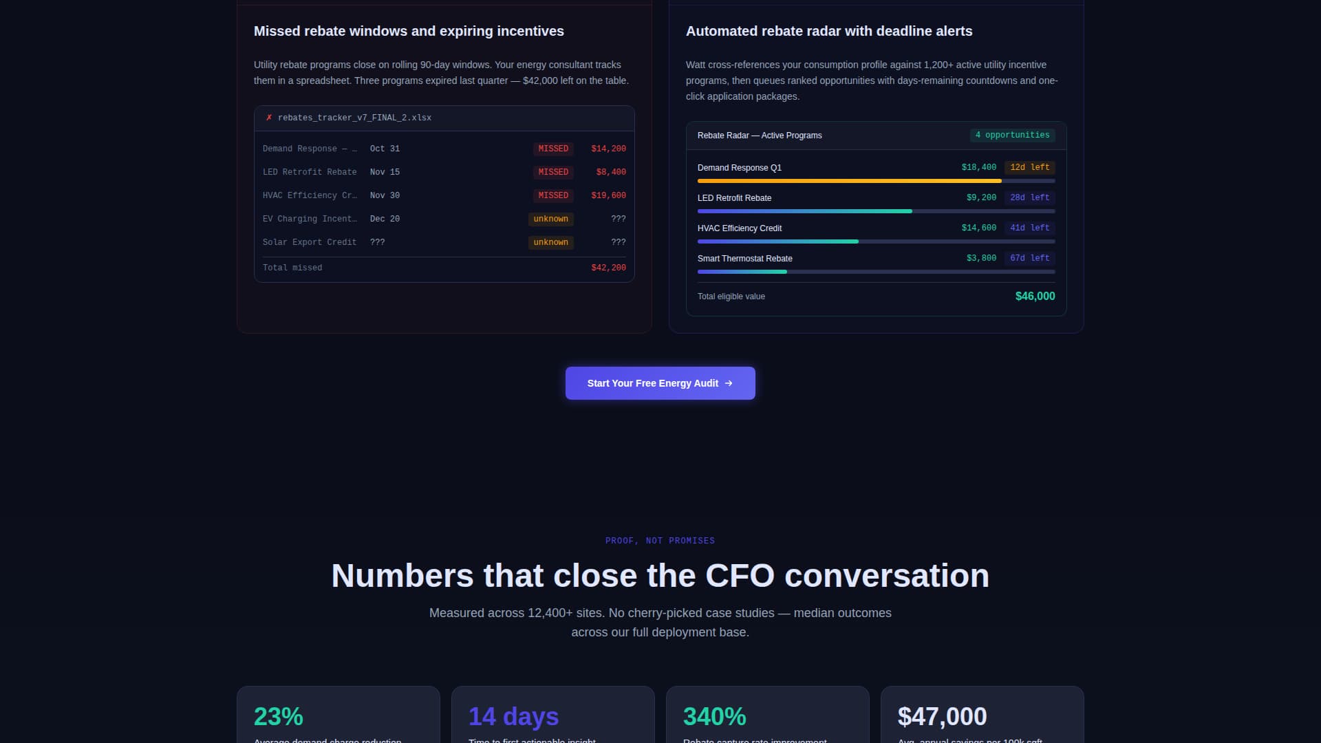 Watt - Powerful Energyanalytics Landing Page Template