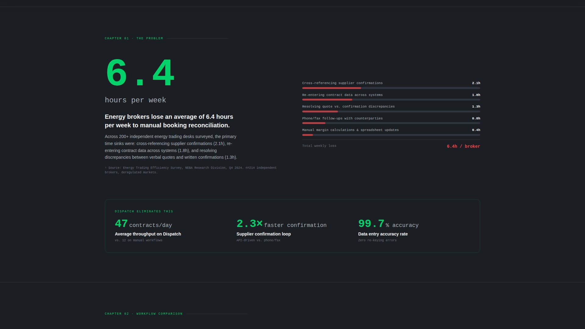 Dispatch - Powerful Energy Booking Landing Page Template