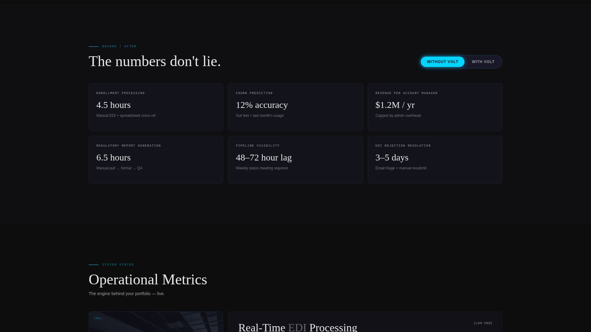 Volt - Dynamic Energy CRM Landing Page Template