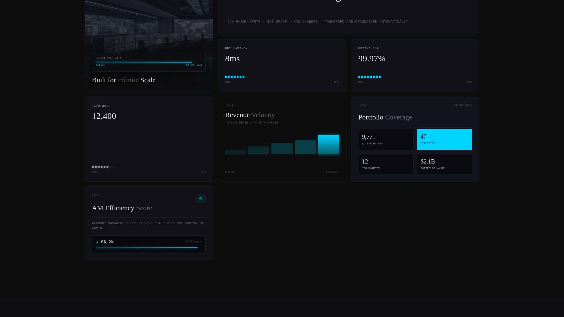 Volt - Dynamic Energy CRM Landing Page Template