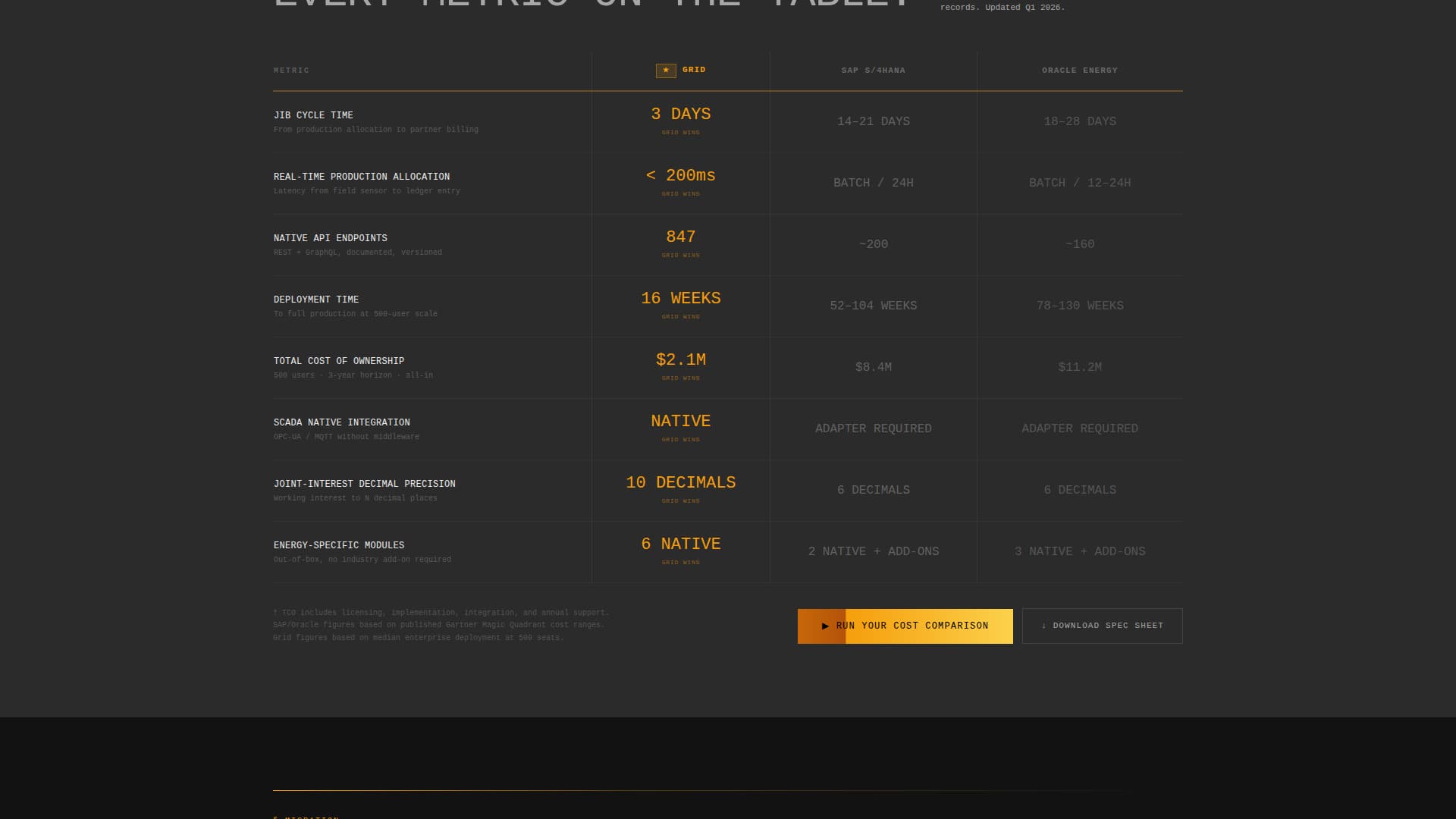 Grid - Powerful Energyerp Landing Page Template