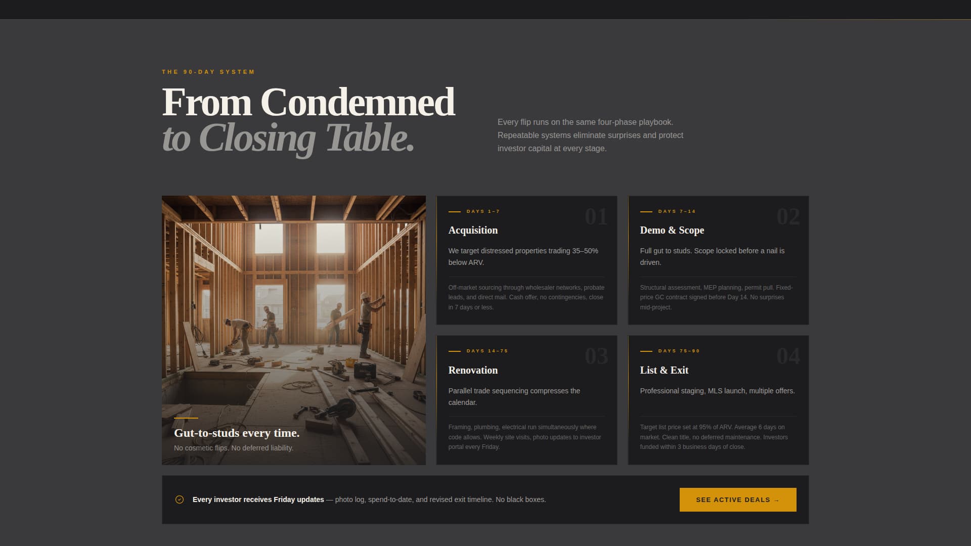 Flip - High Yield Fix and Flip Landing Page Template