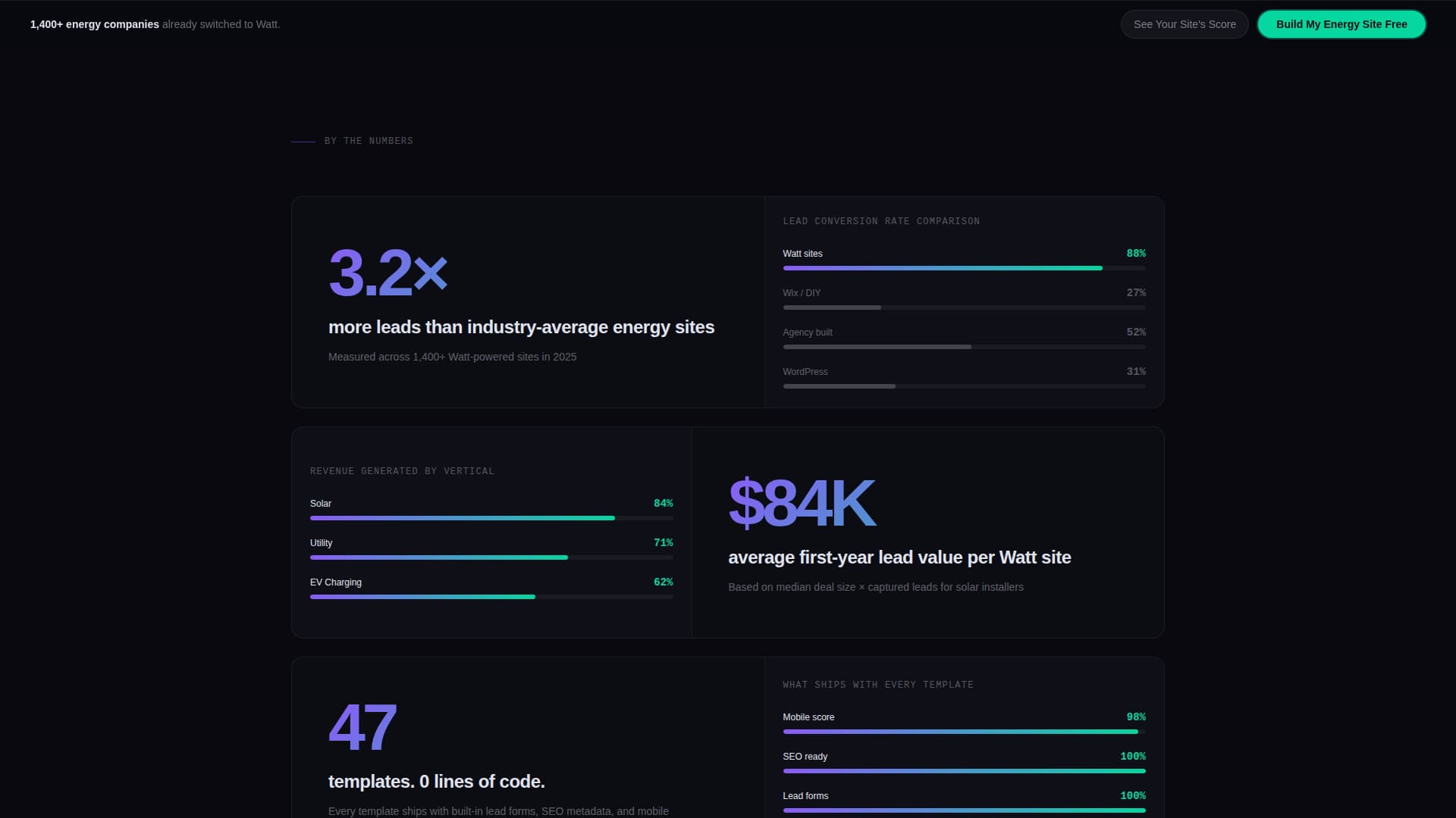 Watt - Powerful Energybuilder Landing Page Template