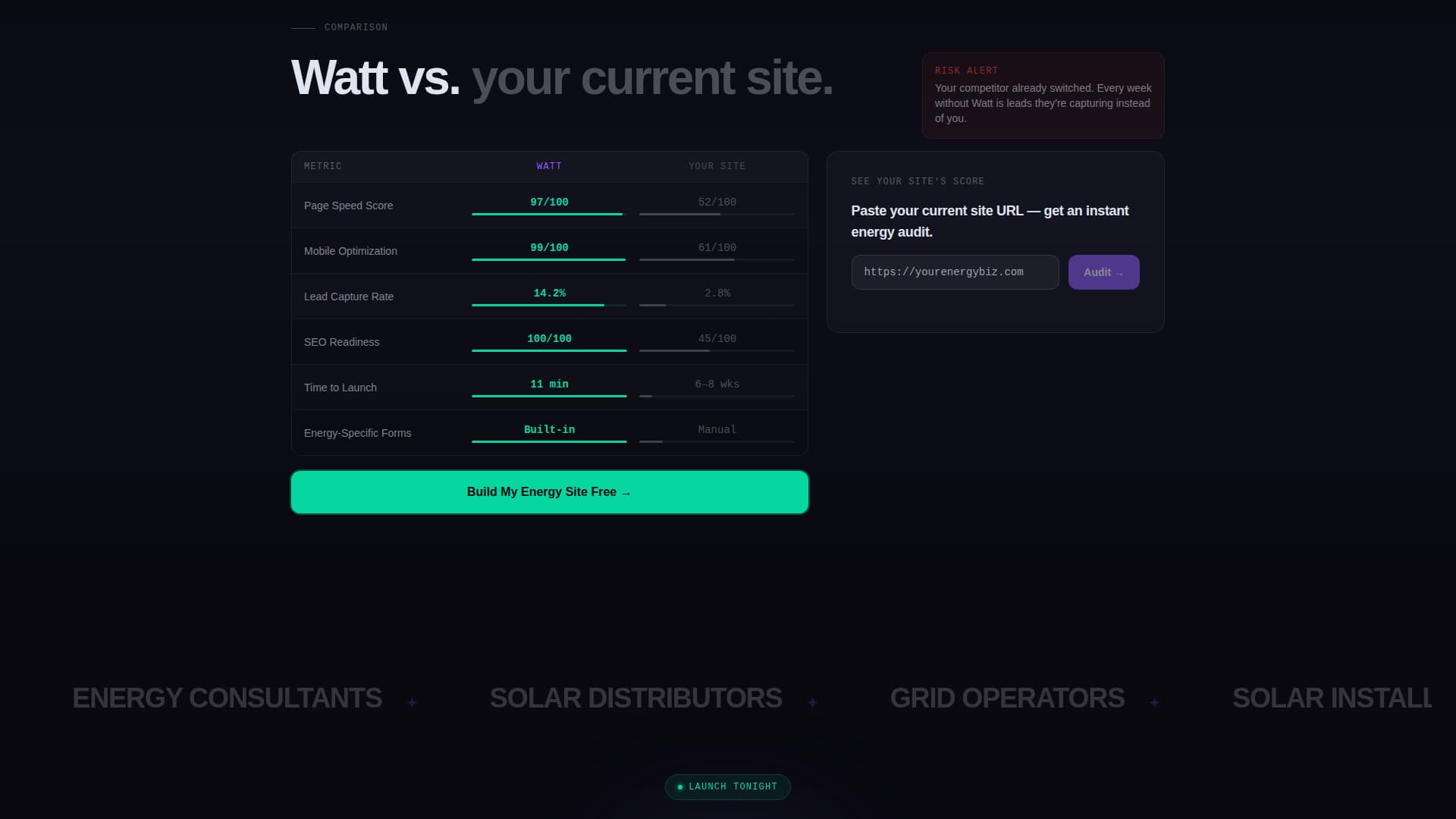 Watt - Powerful Energybuilder Landing Page Template