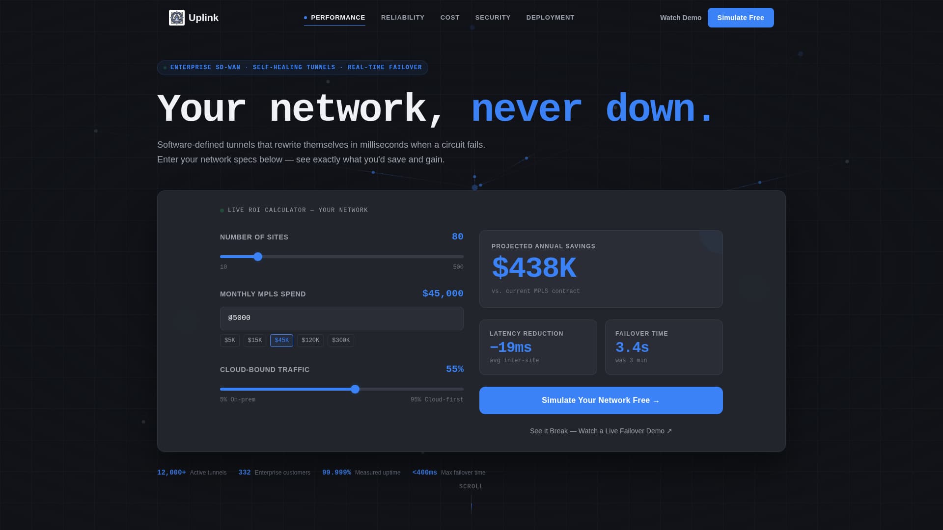 Uplink - Intelligent SD-WAN Landing Page Template