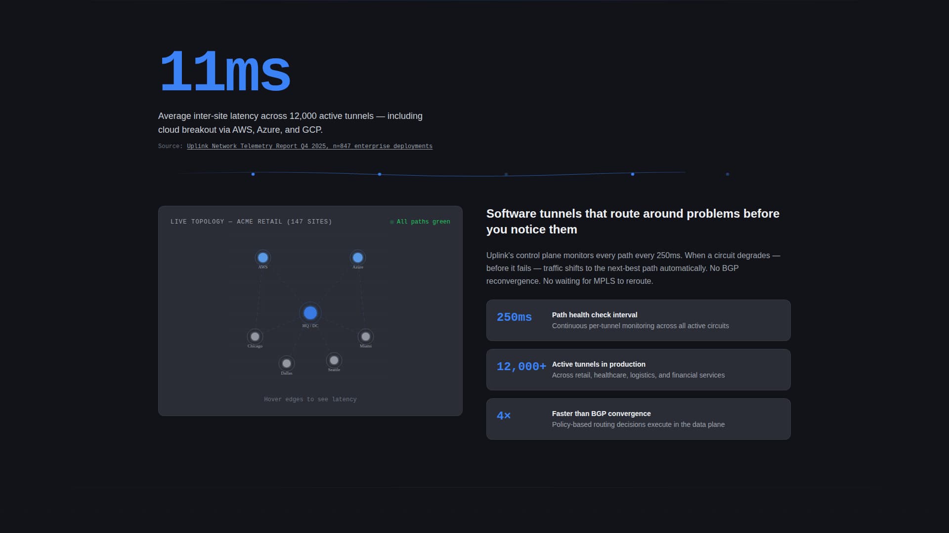 Uplink - Intelligent SD-WAN Landing Page Template