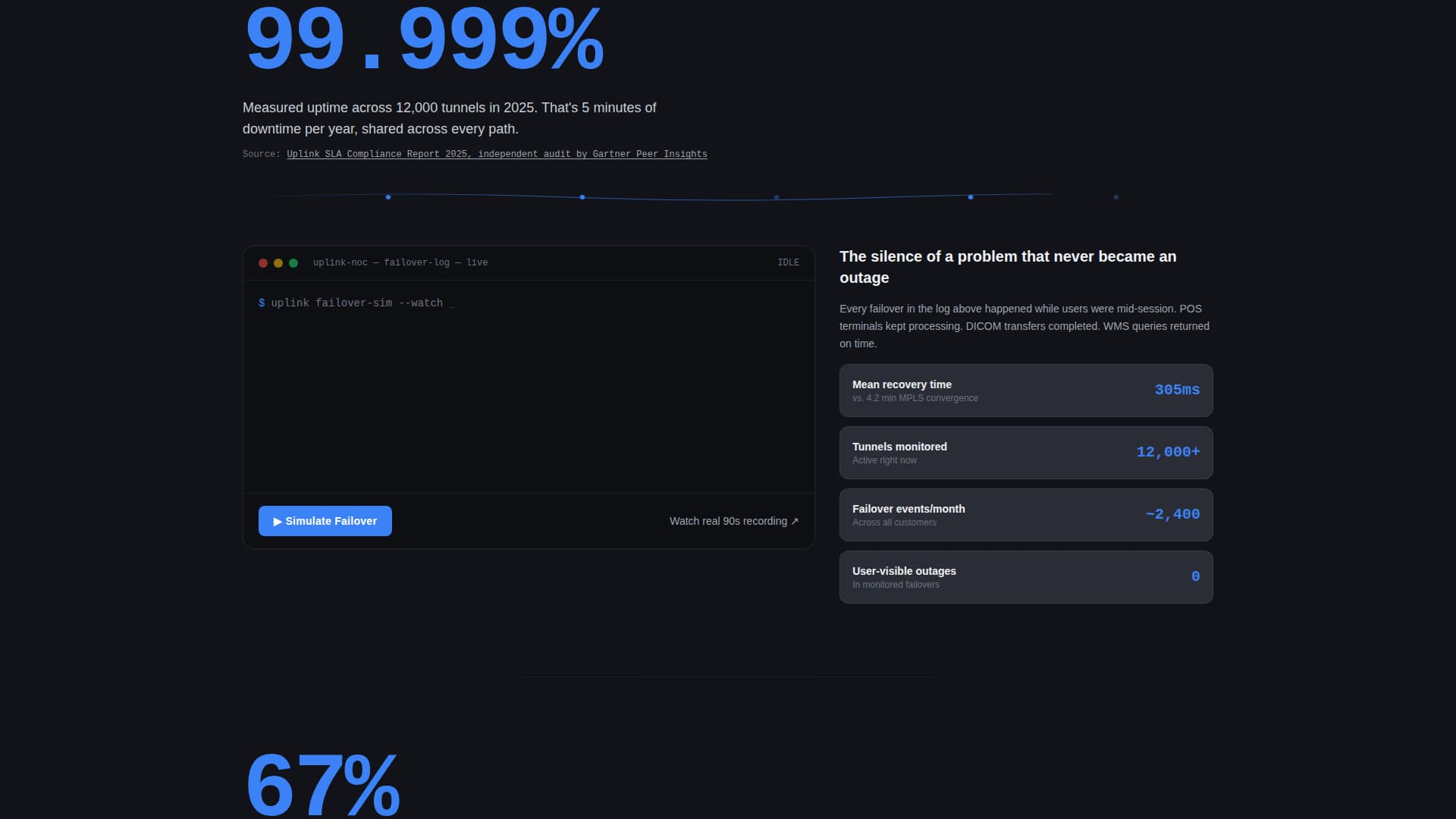 Uplink - Intelligent SD-WAN Landing Page Template