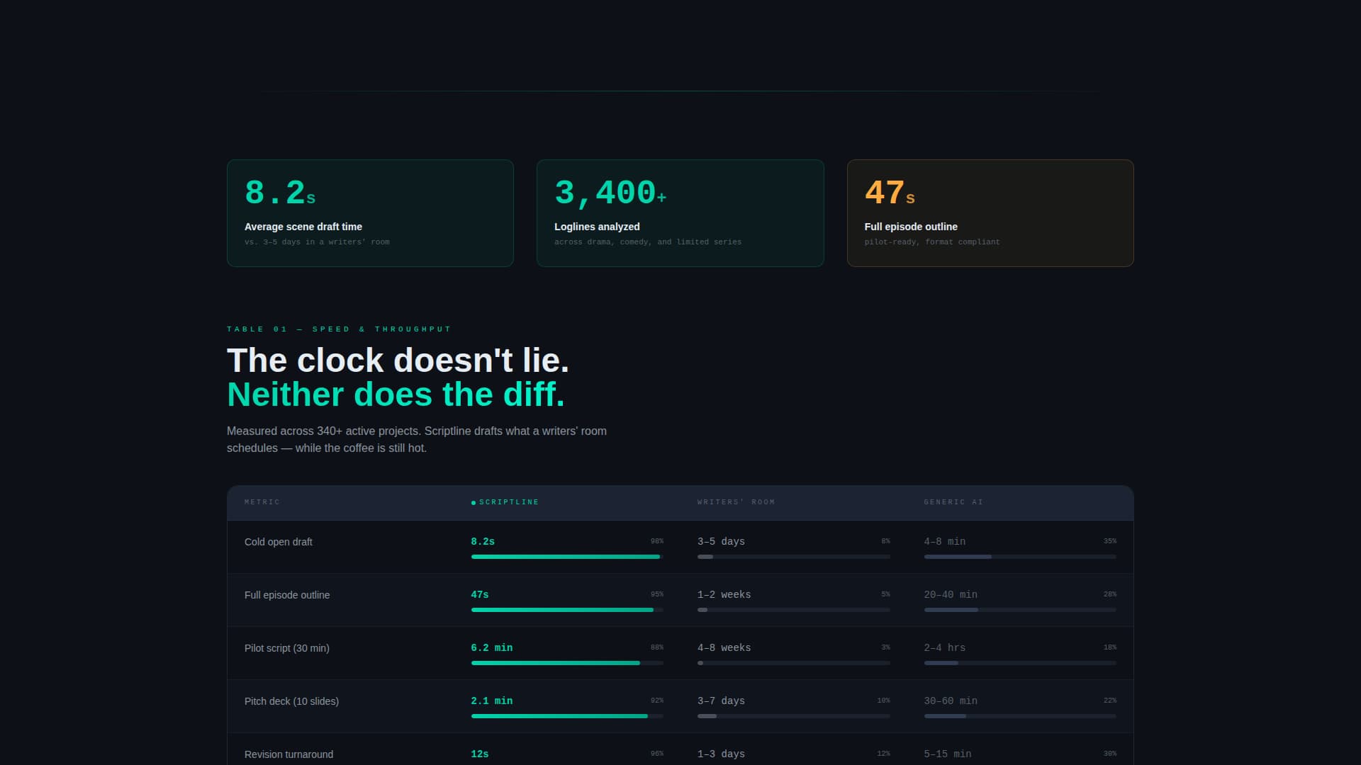 Scriptline - Powerful Entertainment Landing Page Template