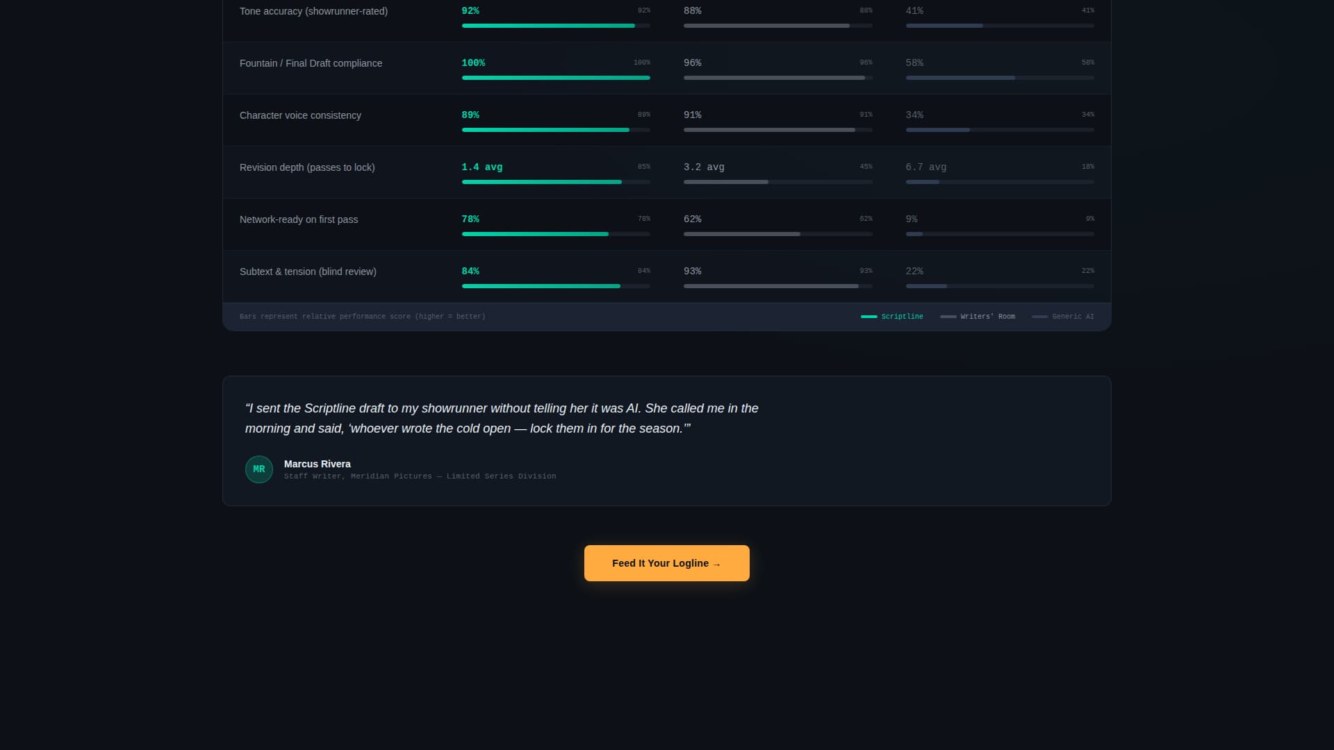 Scriptline - Powerful Entertainment Landing Page Template