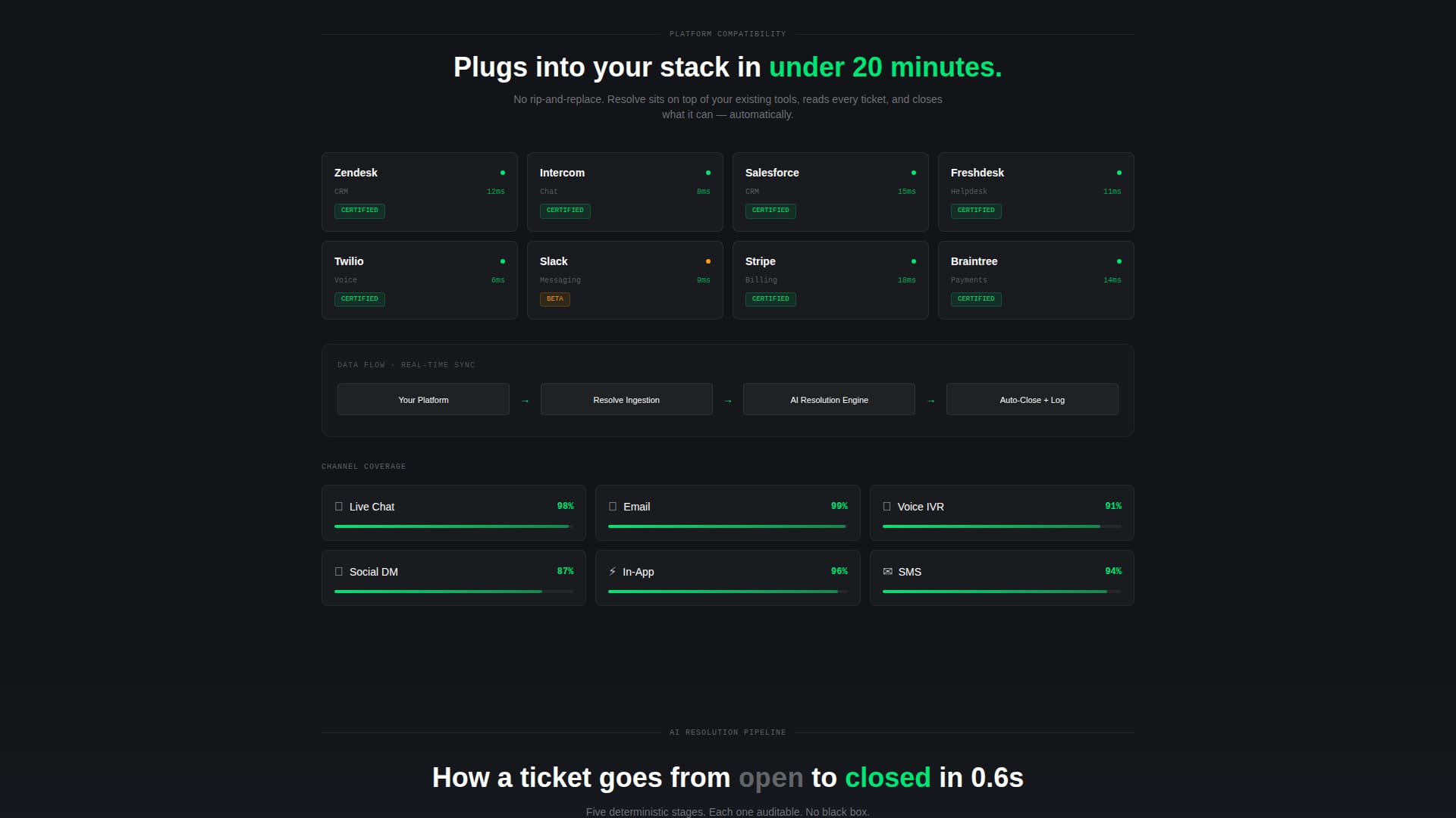 Resolve - Powerful Entertainment AI Landing Page Template