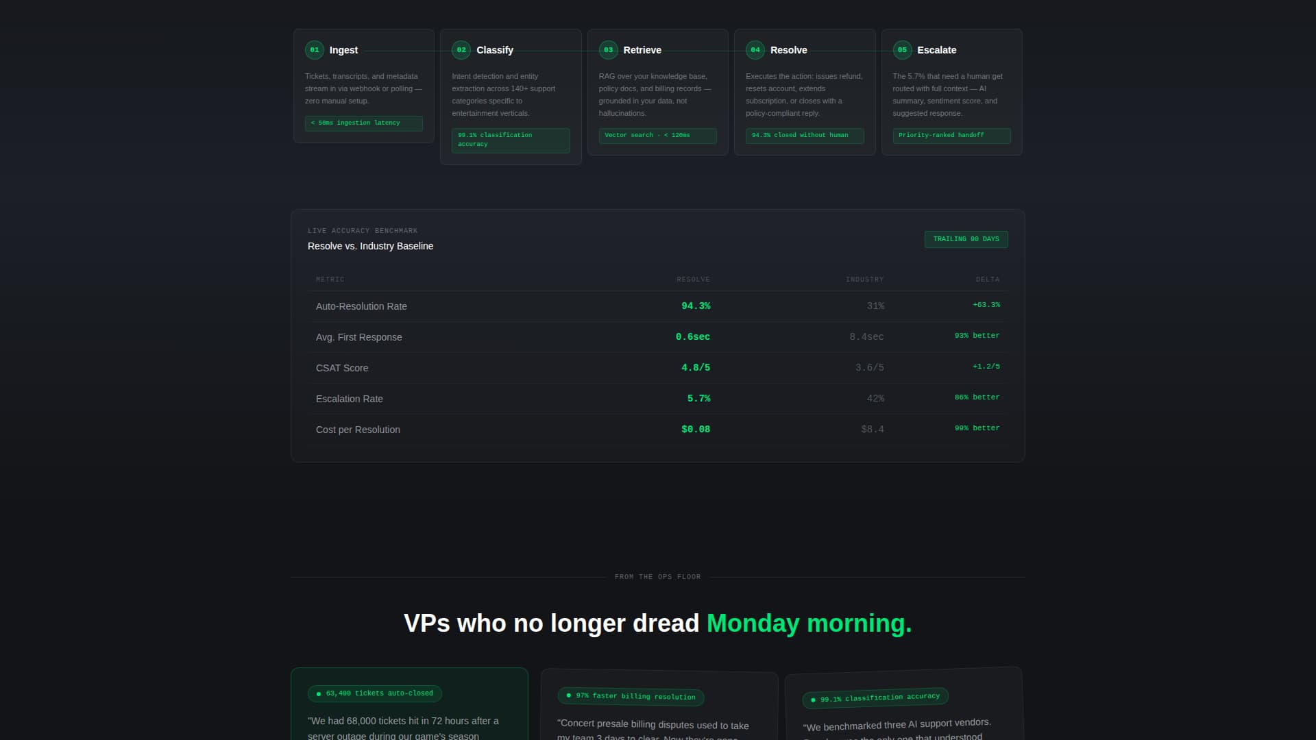 Resolve - Powerful Entertainment AI Landing Page Template