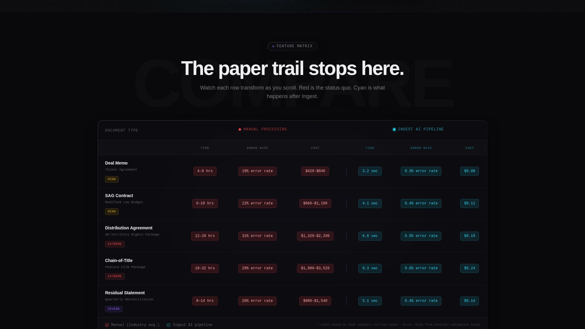 Ingest - Powerful Entertainment Landing Page Template