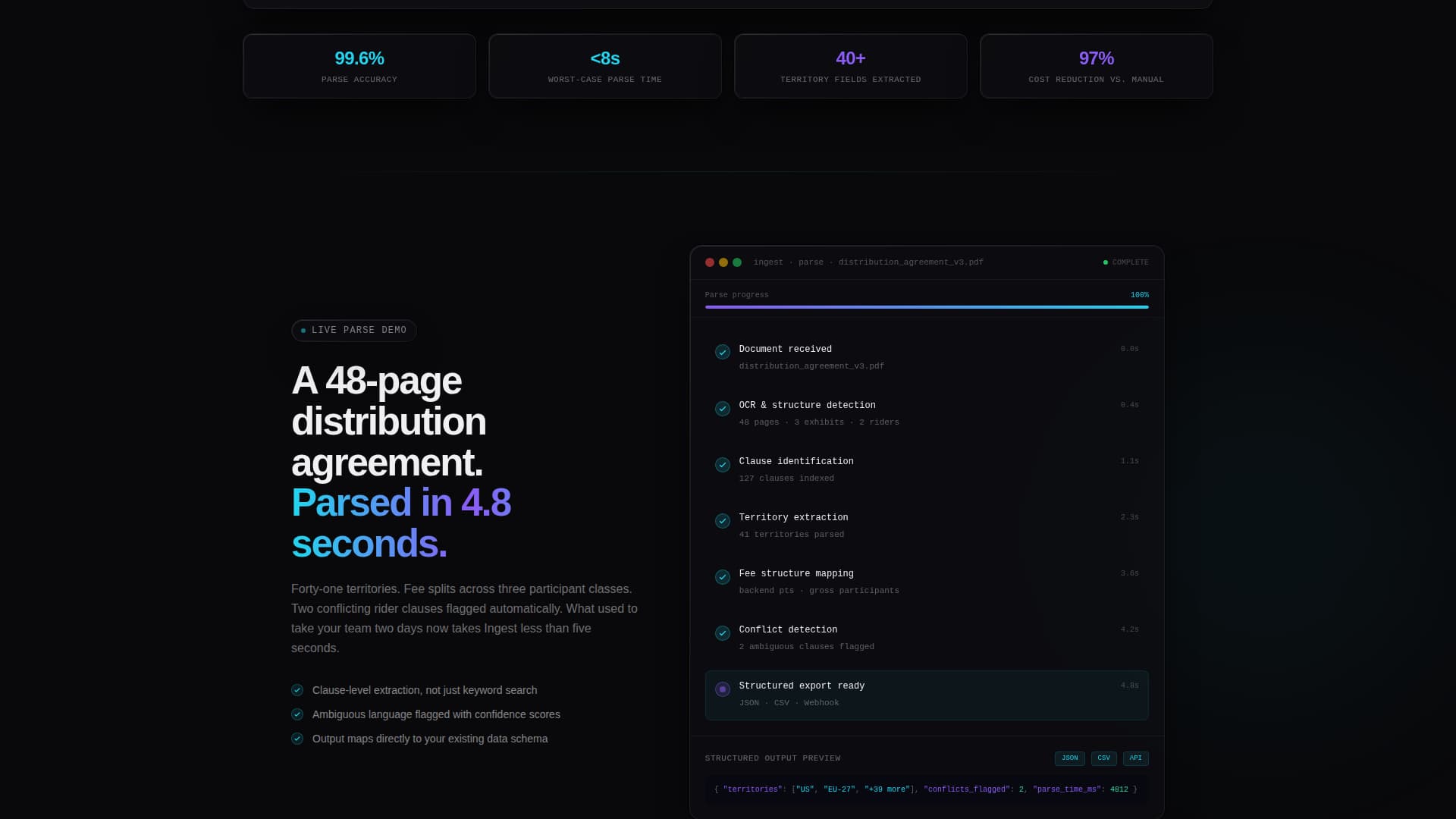 Ingest - Powerful Entertainment Landing Page Template