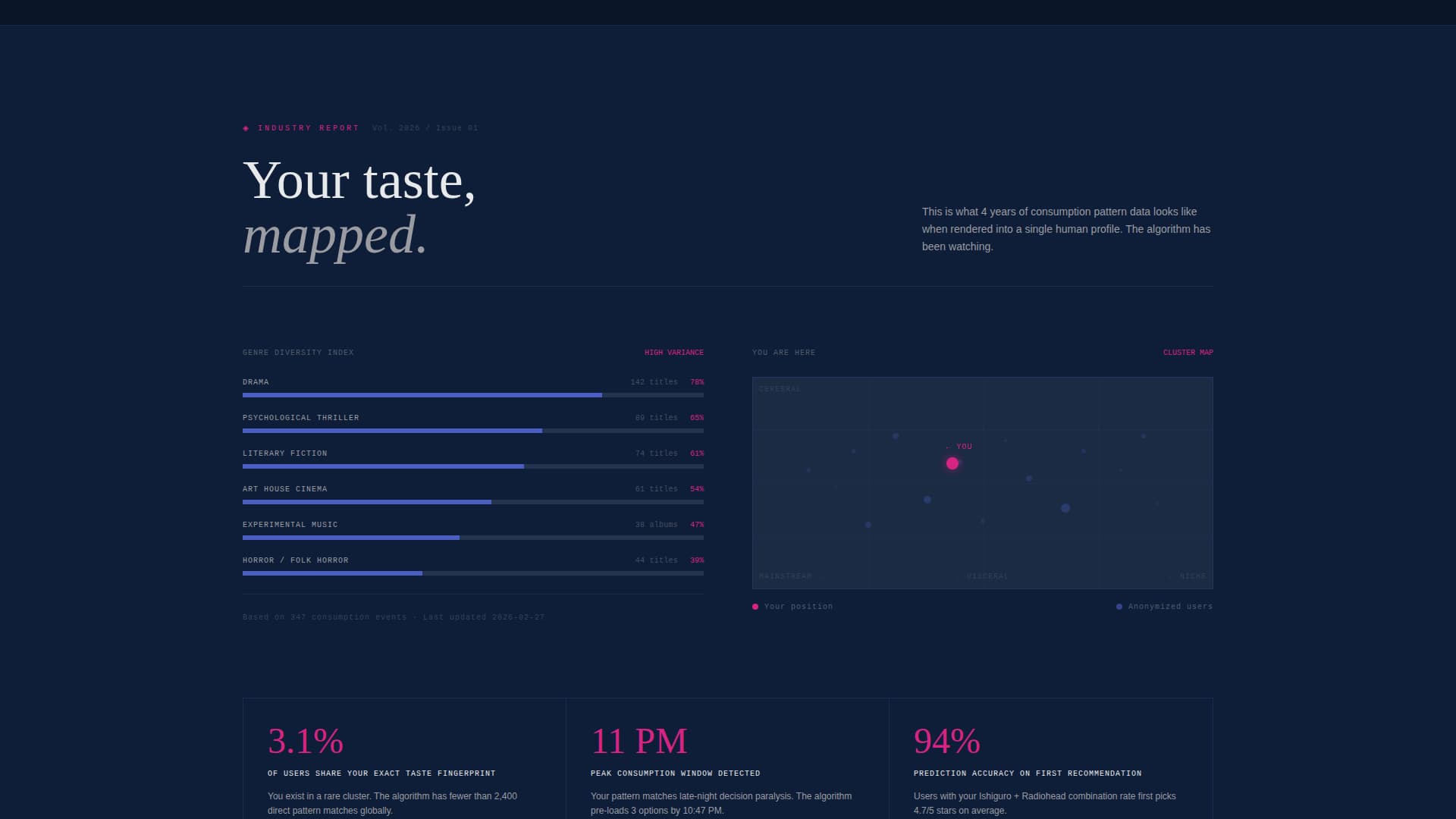 Curate — Dark Entertainment Landing Page Template