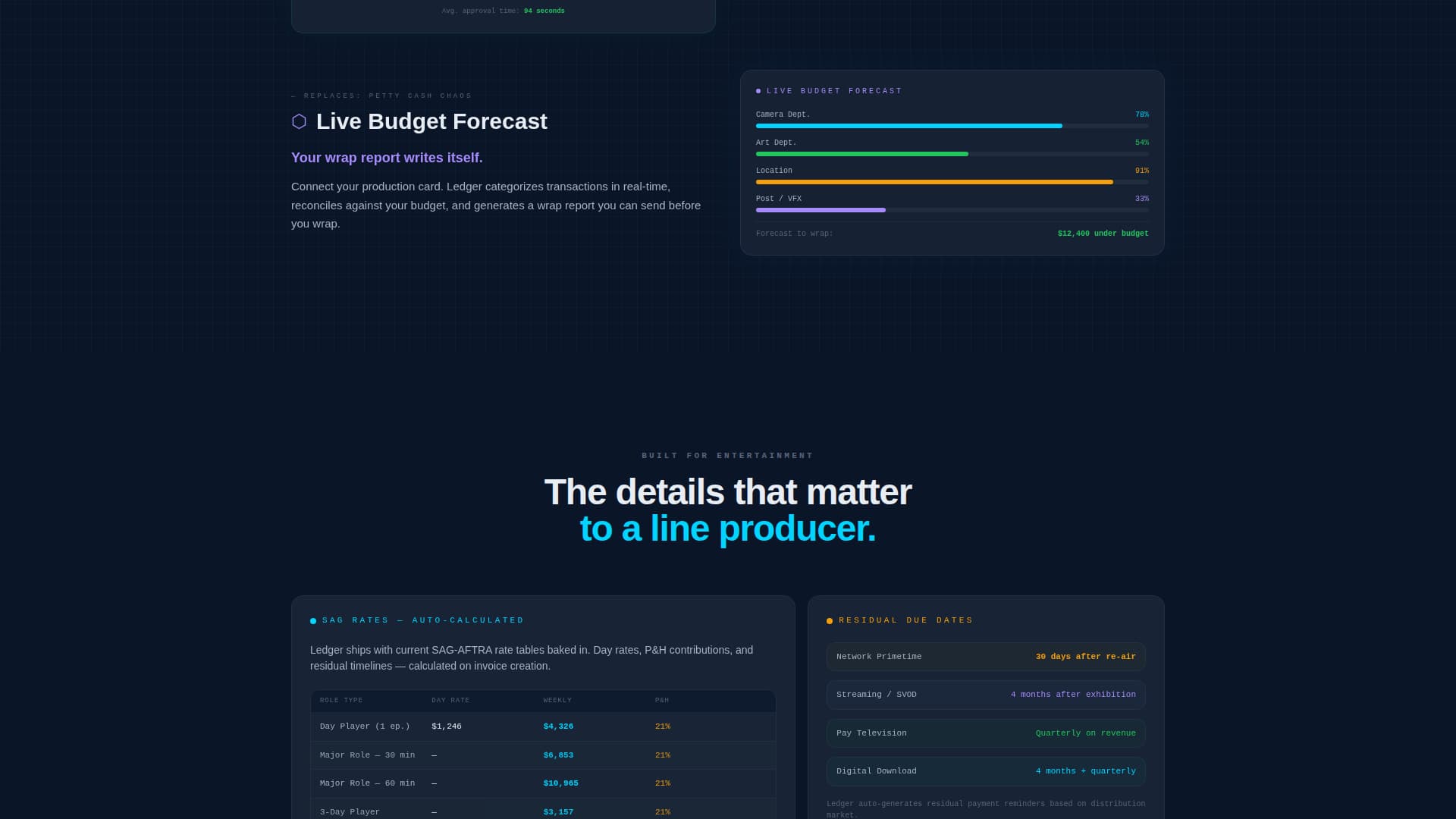 Ledger - Powerful Entertainment Landing Page Template