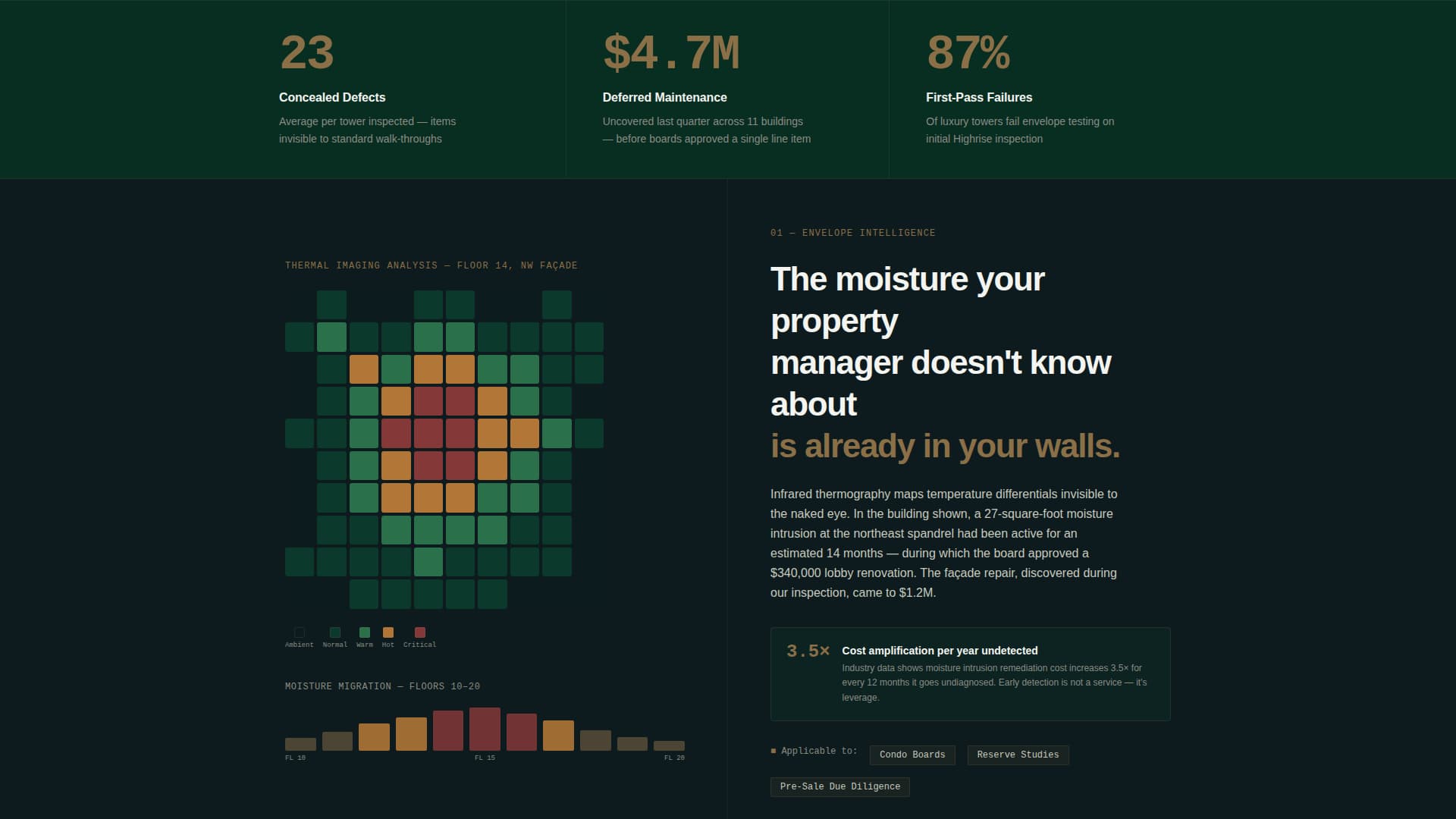 Highrise - Authoritative Inspection Landing Page Template