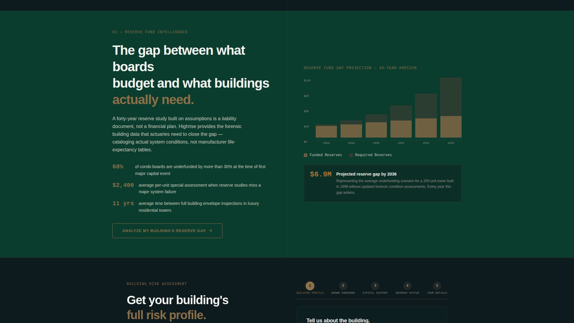 Highrise - Authoritative Inspection Landing Page Template