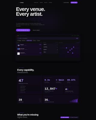 Entertainment Digital Presence Reviews Website Template