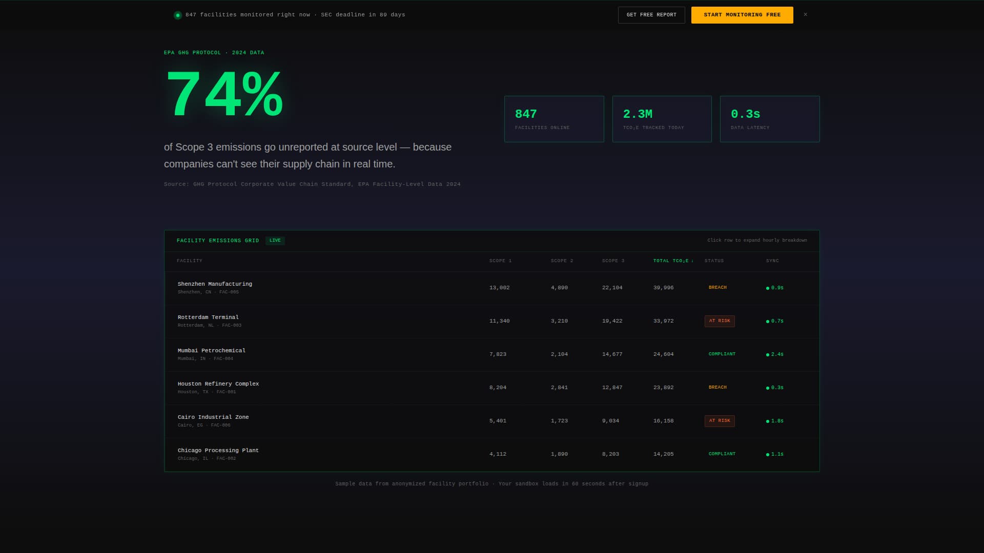 Environmental Vertical SaaS Privacy Policy Website Template