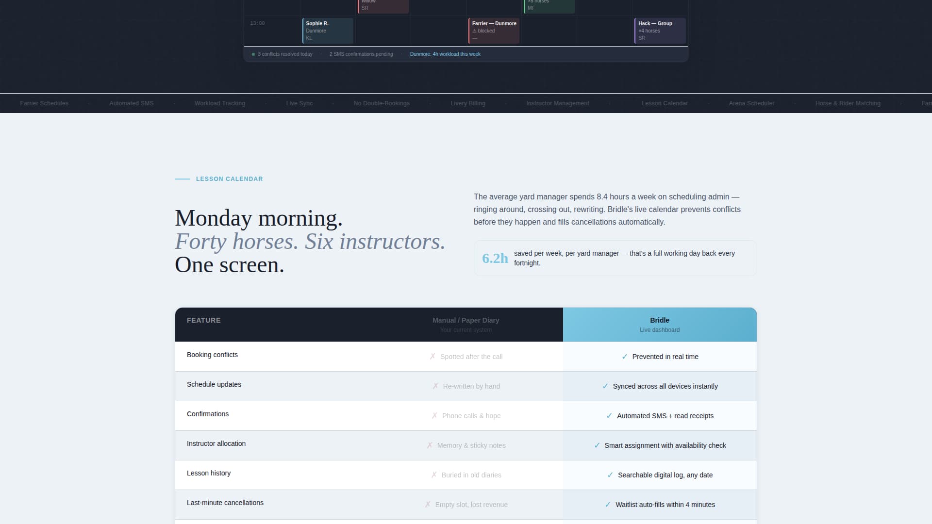 Equestrian Vertical SaaS Booking Website Template