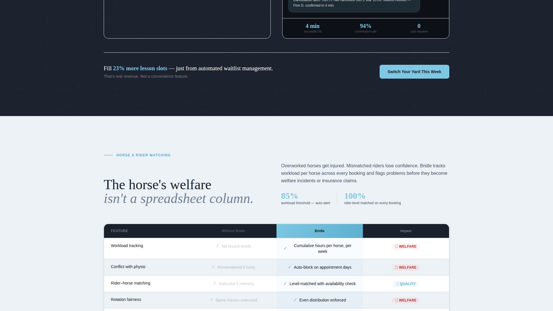 Equestrian Vertical SaaS Booking Website Template