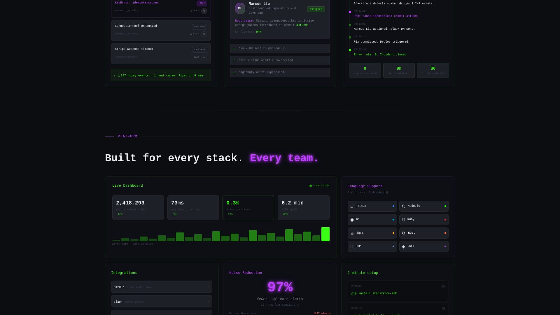 Software & SaaS Reviews Website Template