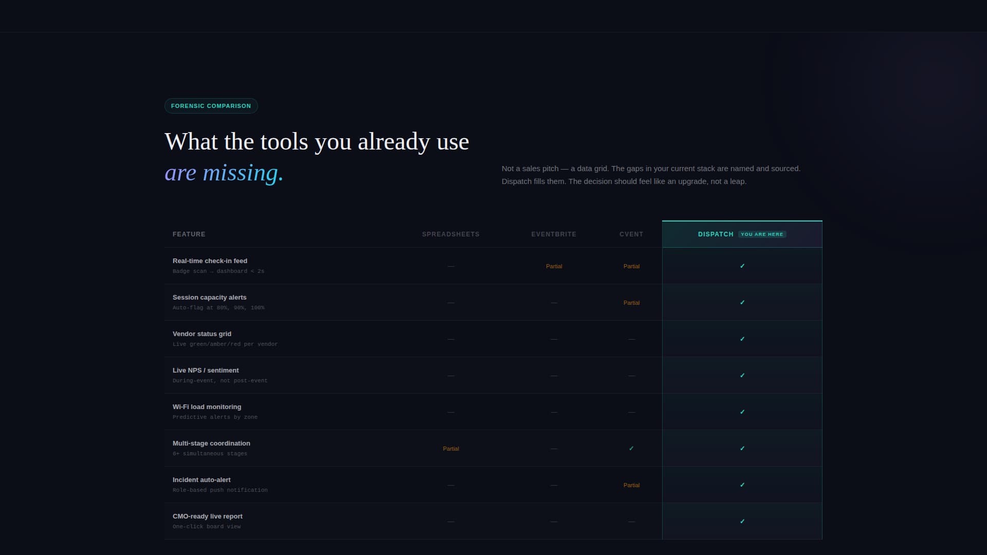 Event Tech Vertical SaaS Professional Website Template