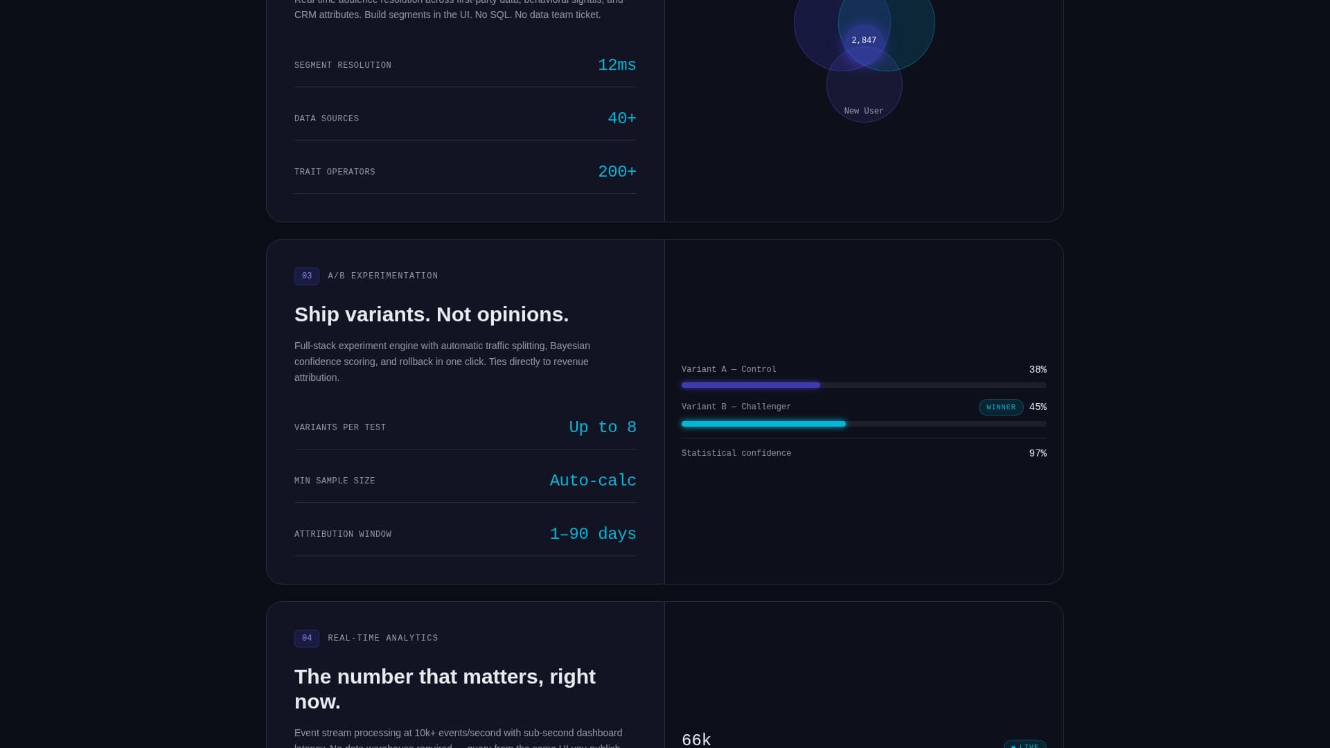 Orchestrate - Powerful Experience Landing Page Template