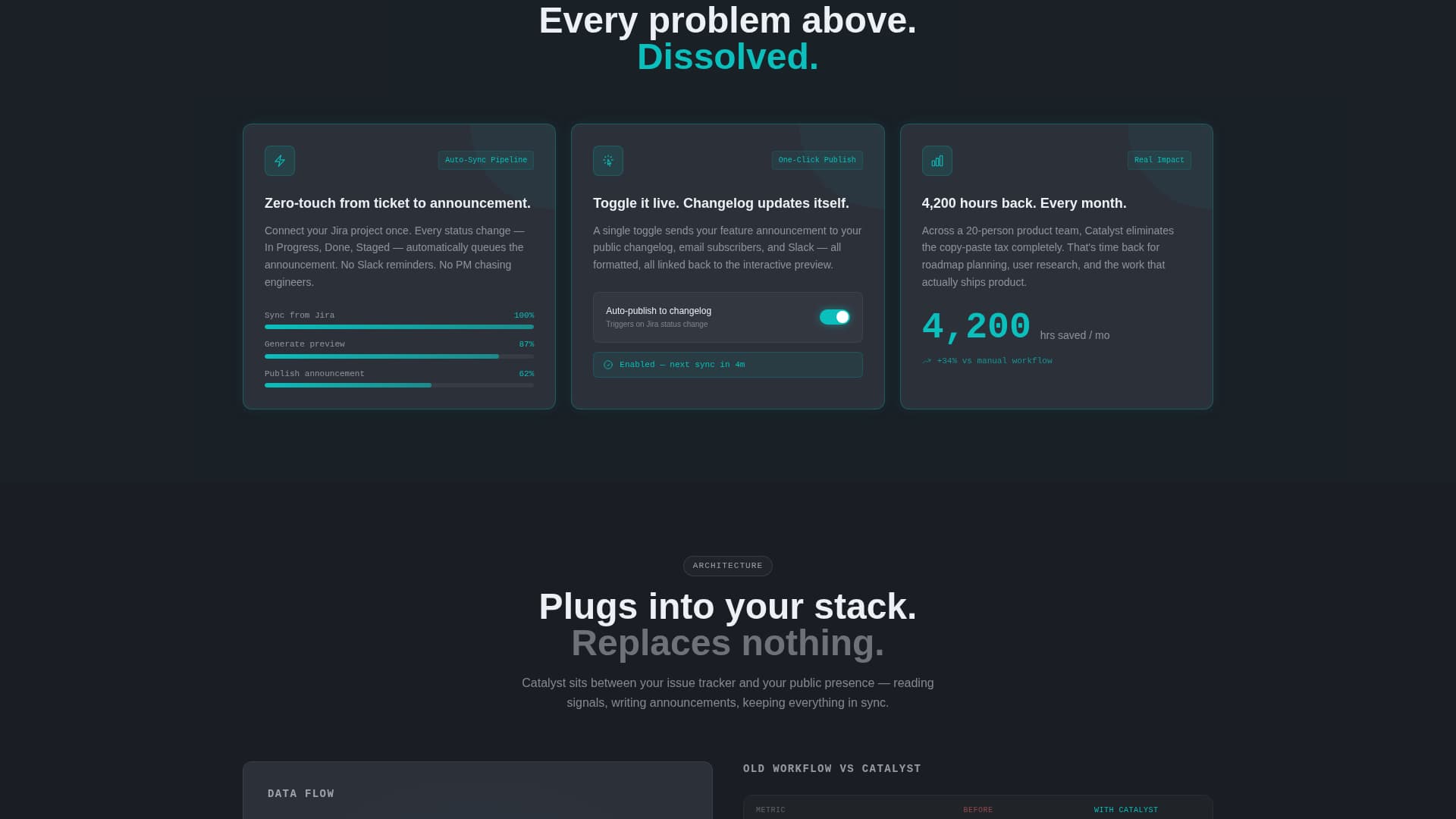 Product Launch & Pre-Launch Reviews Website Template