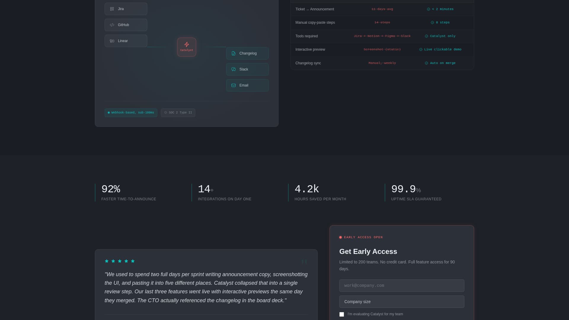 Product Launch & Pre-Launch Reviews Website Template