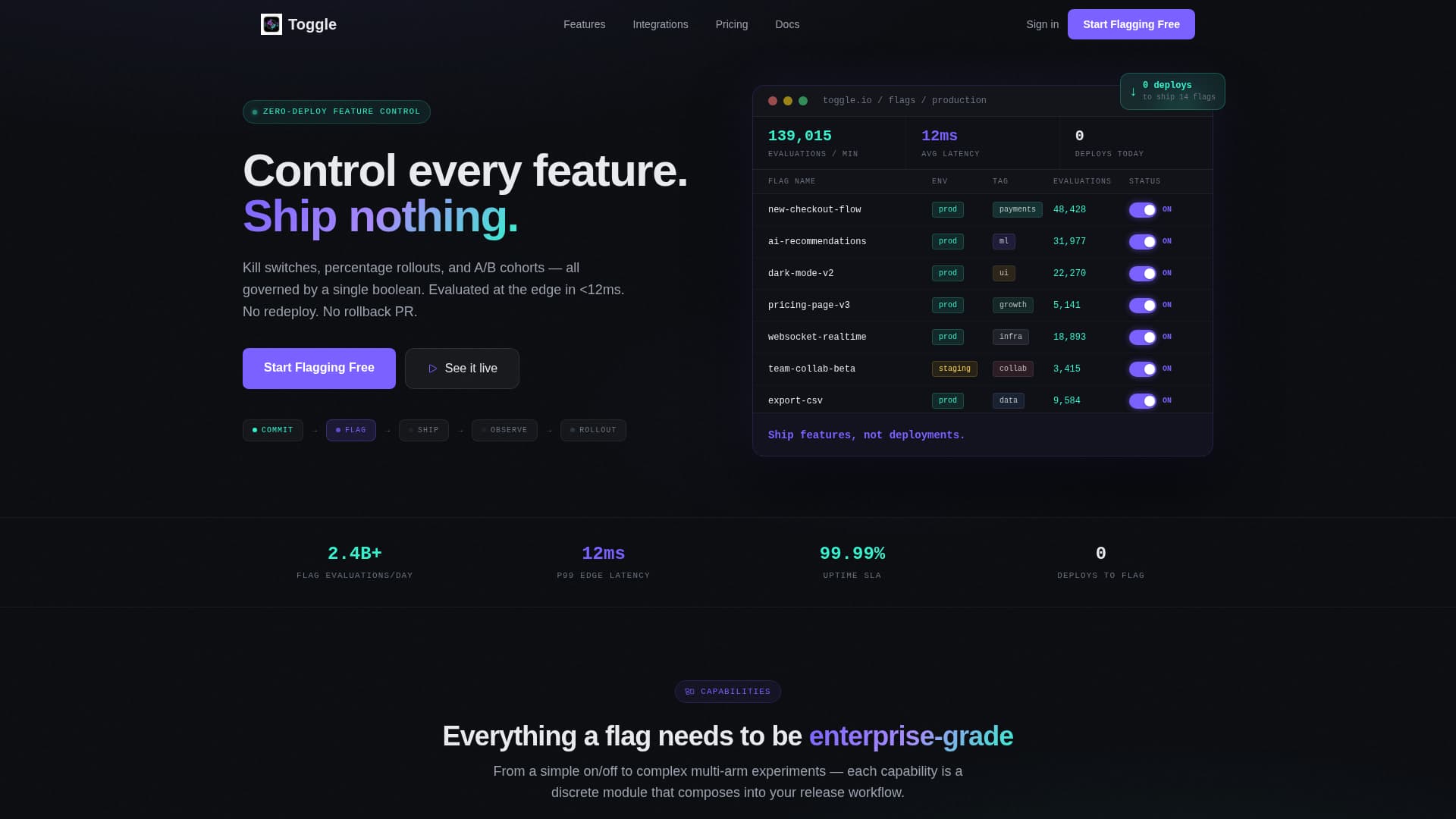Toggle - Powerful Featureflag Landing Page Template