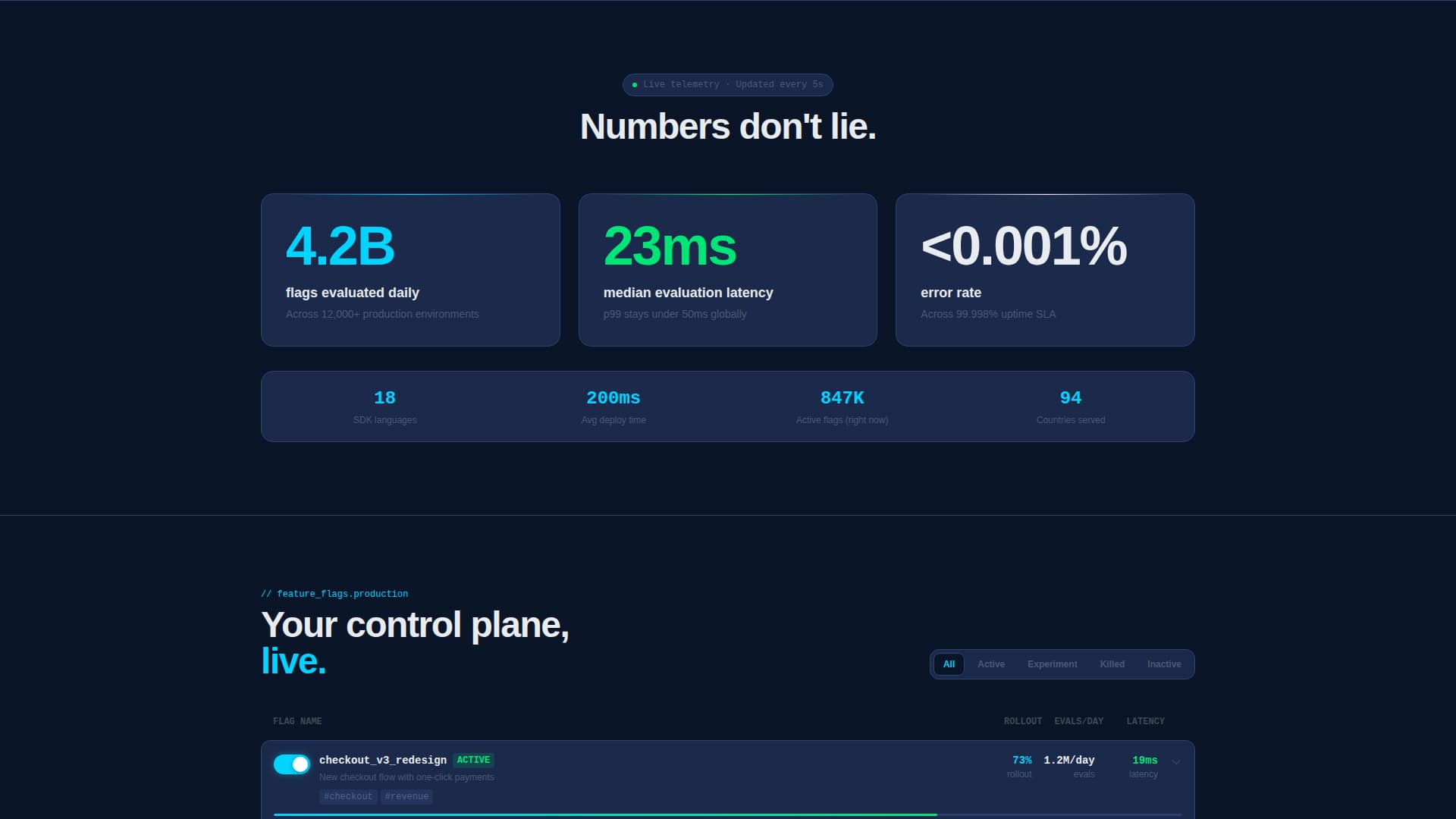 Switch — Advanced Feature Flag Landing Page Template