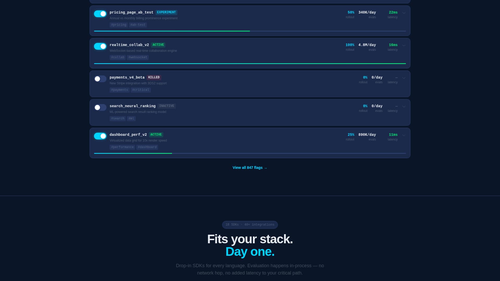 Switch — Advanced Feature Flag Landing Page Template