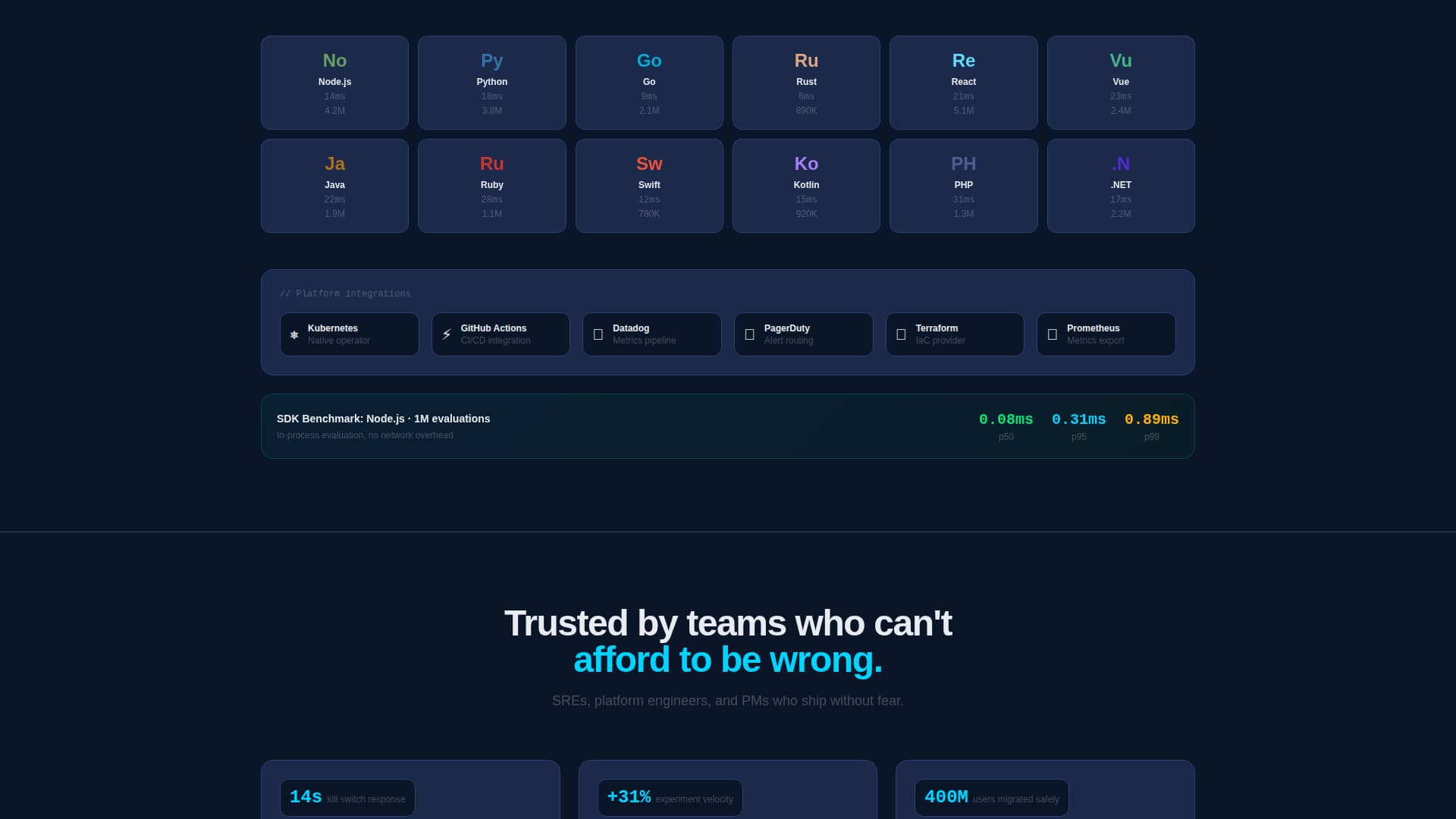 Switch — Advanced Feature Flag Landing Page Template