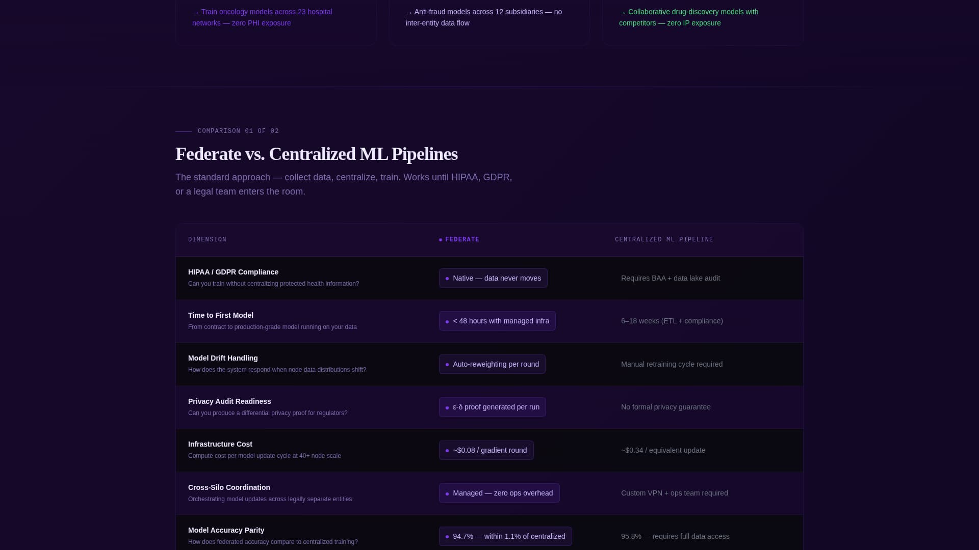 Synchronize — Intelligent Distributed Learning Landing Page Template