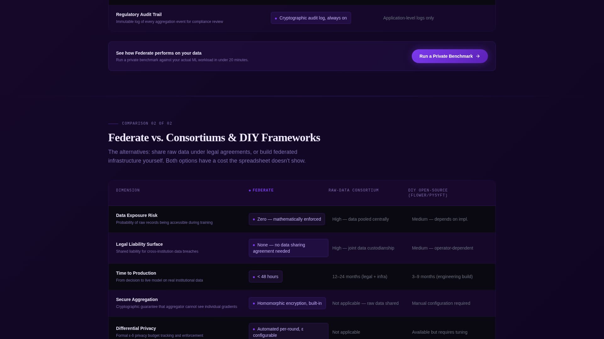 Synchronize — Intelligent Distributed Learning Landing Page Template