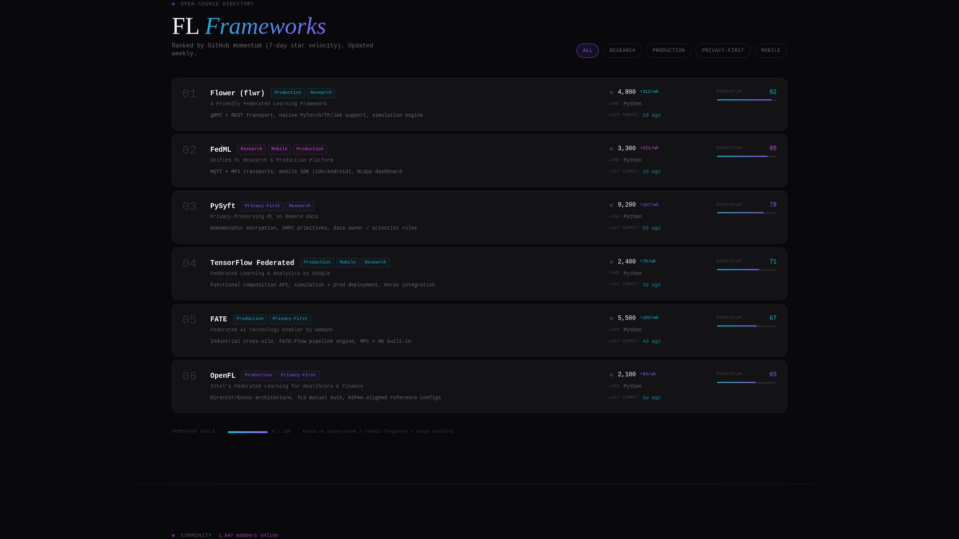 Unite — Intelligent Federated Learning Landing Page Template