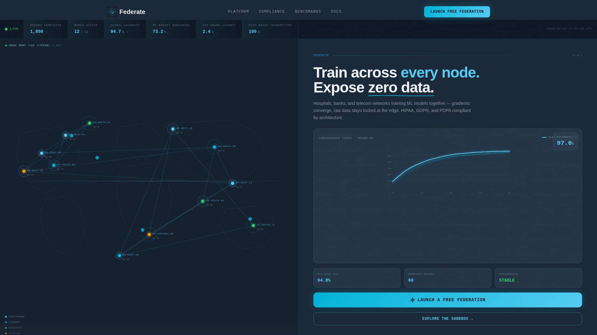 Federated Learning Technology Privacy Policy Website Template