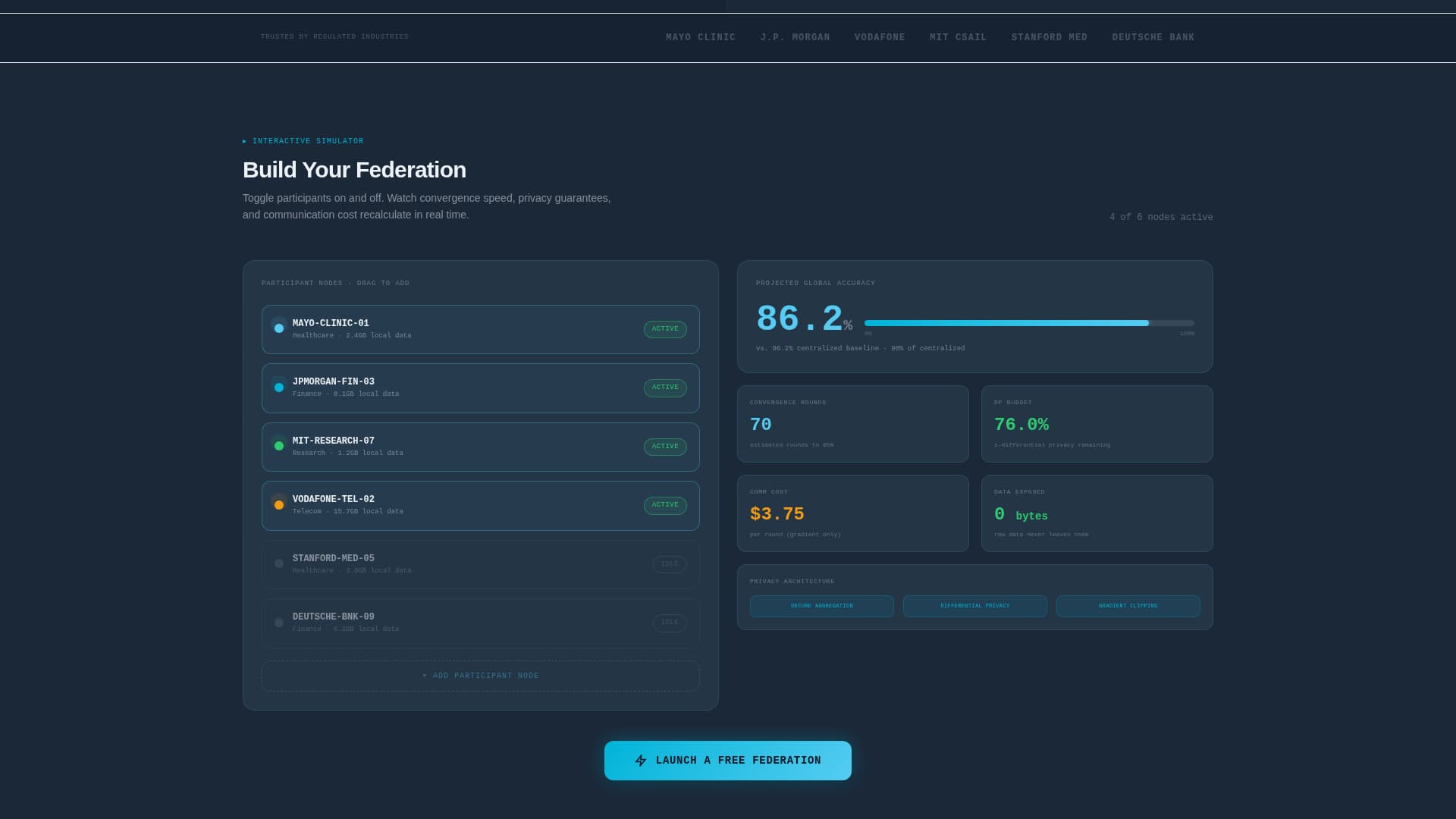 Federated Learning Technology Privacy Policy Website Template