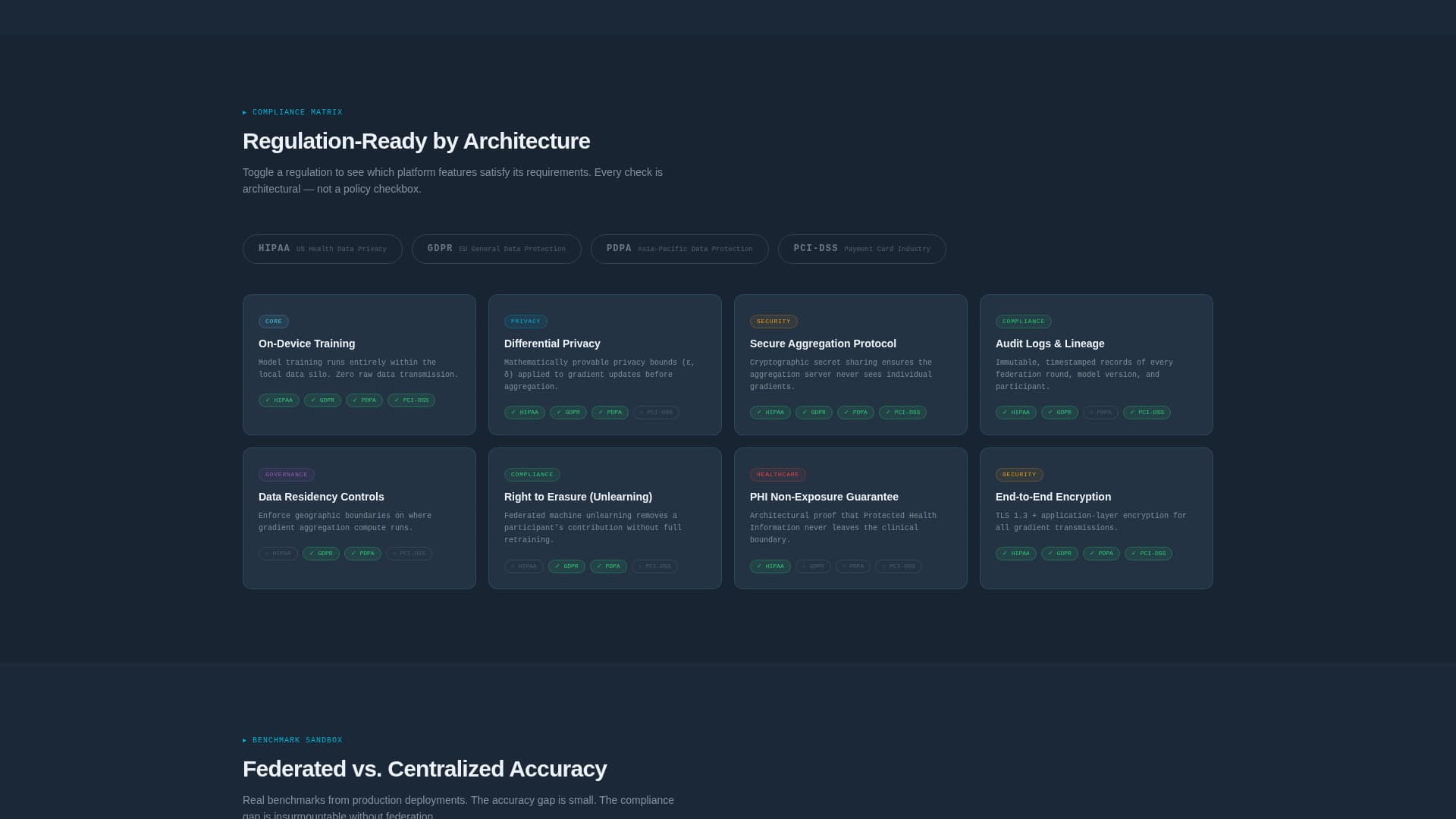 Federated Learning Technology Privacy Policy Website Template