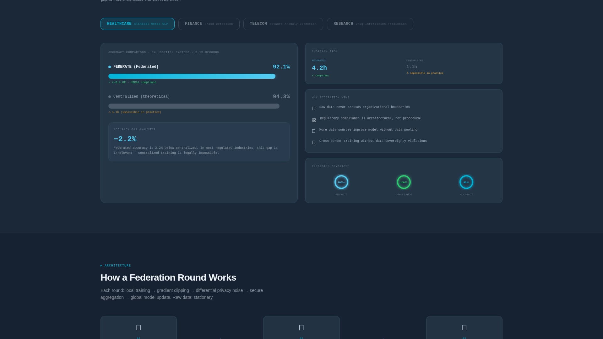 Federated Learning Technology Privacy Policy Website Template