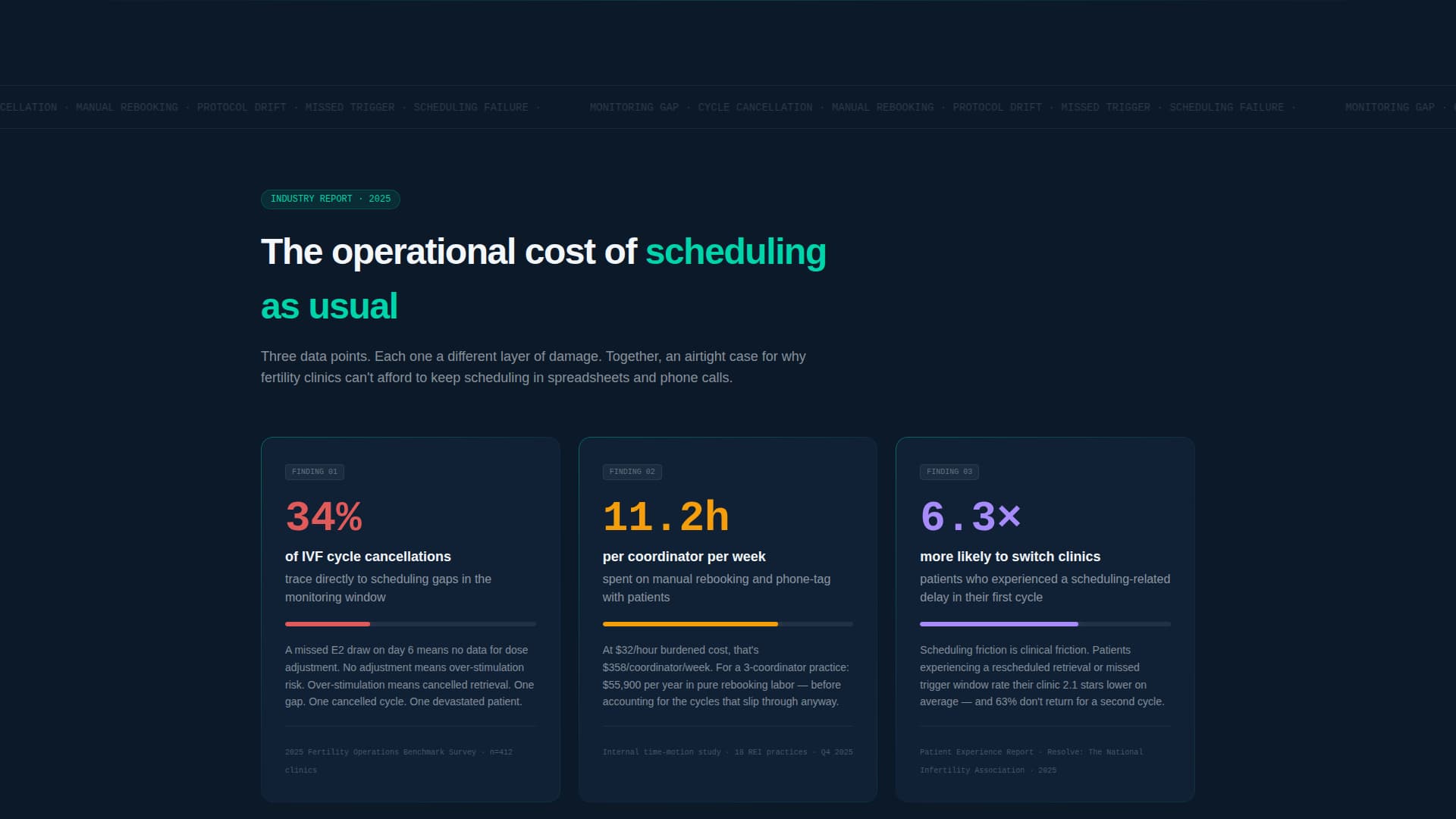 Conceive - Precision Fertility Landing Page Template
