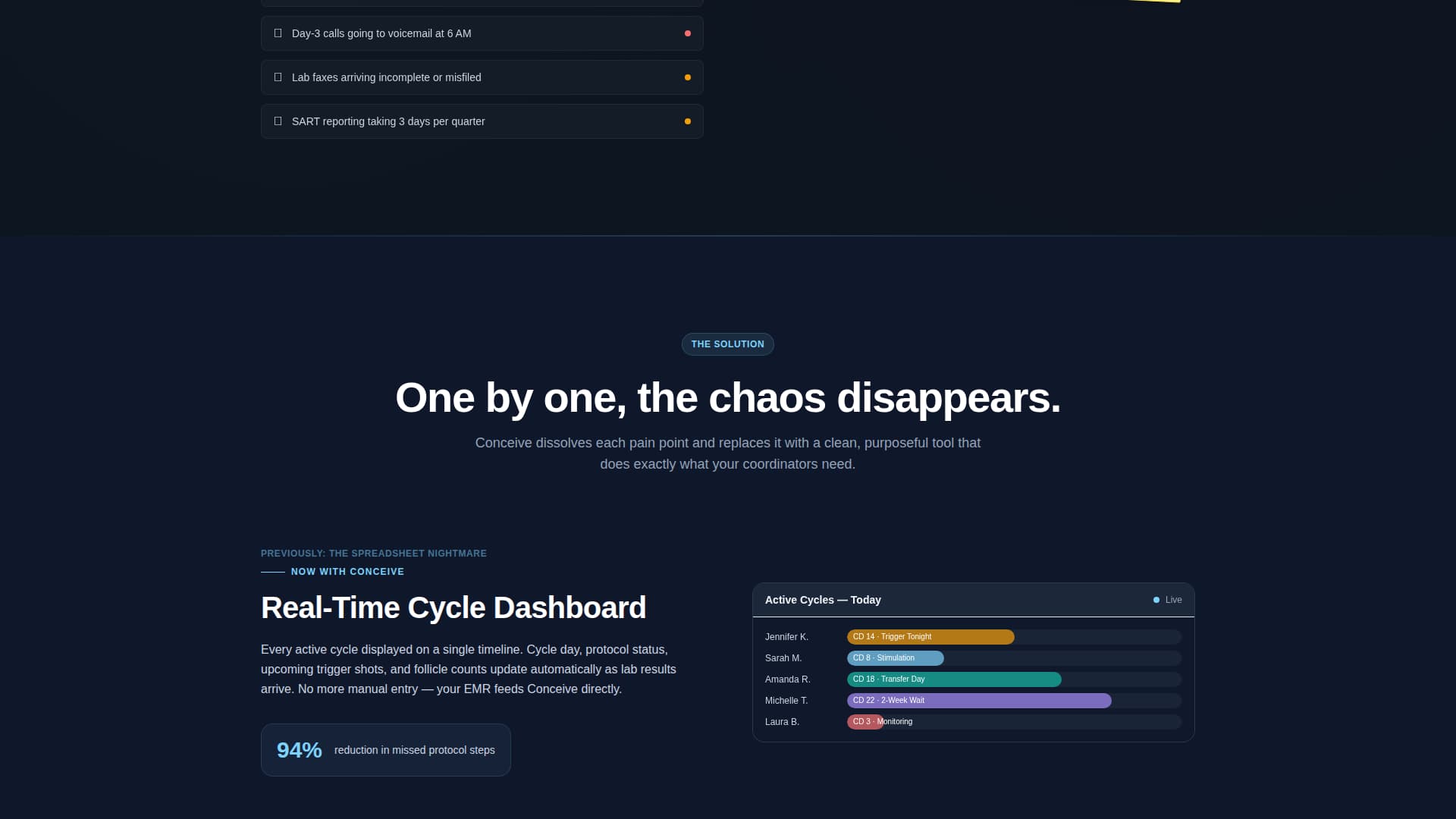 Conceive - Powerful Fertilitycrm Landing Page Template